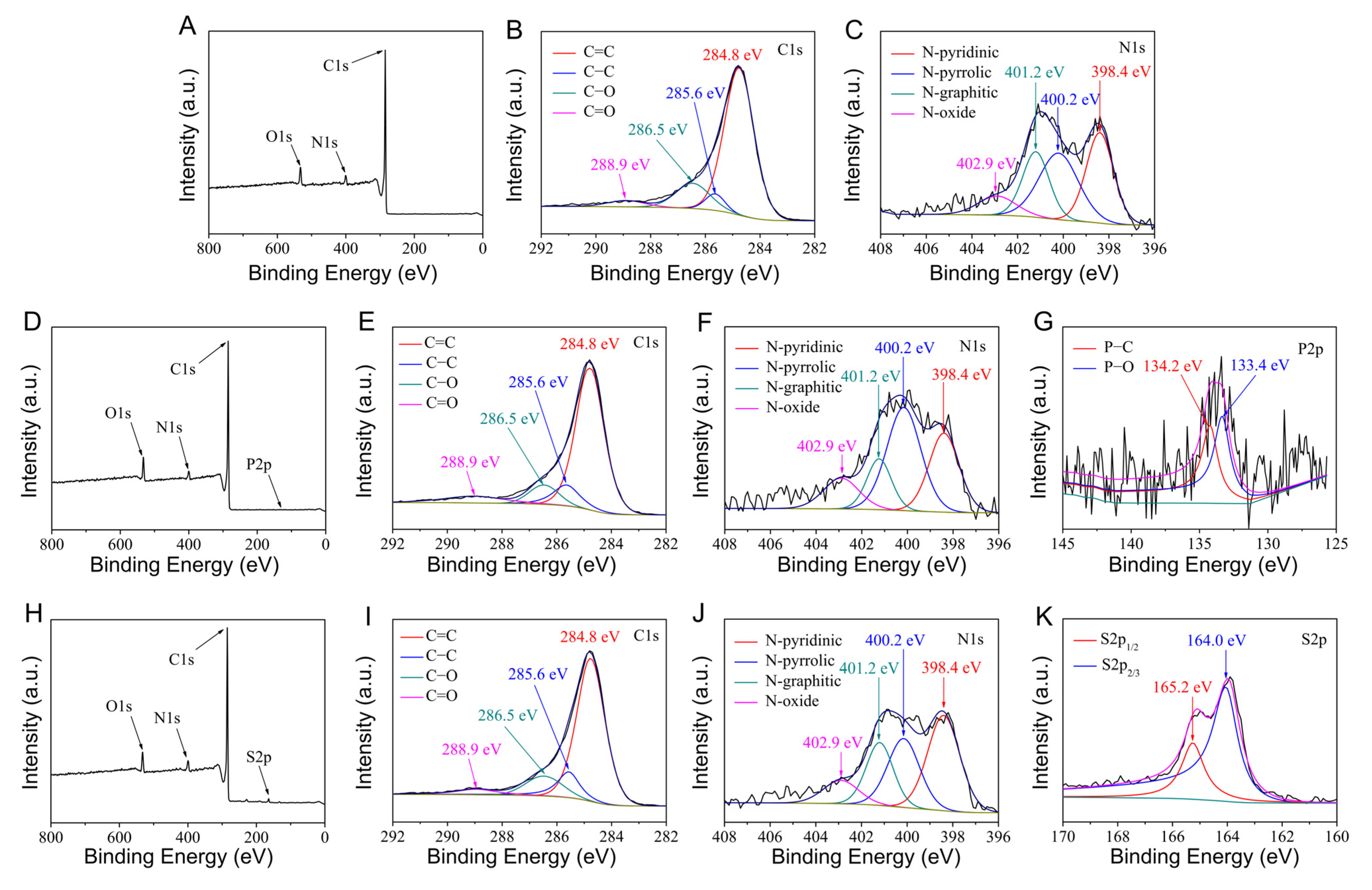 Ijms 24 02432 g005 Ijms 24 02432 g005