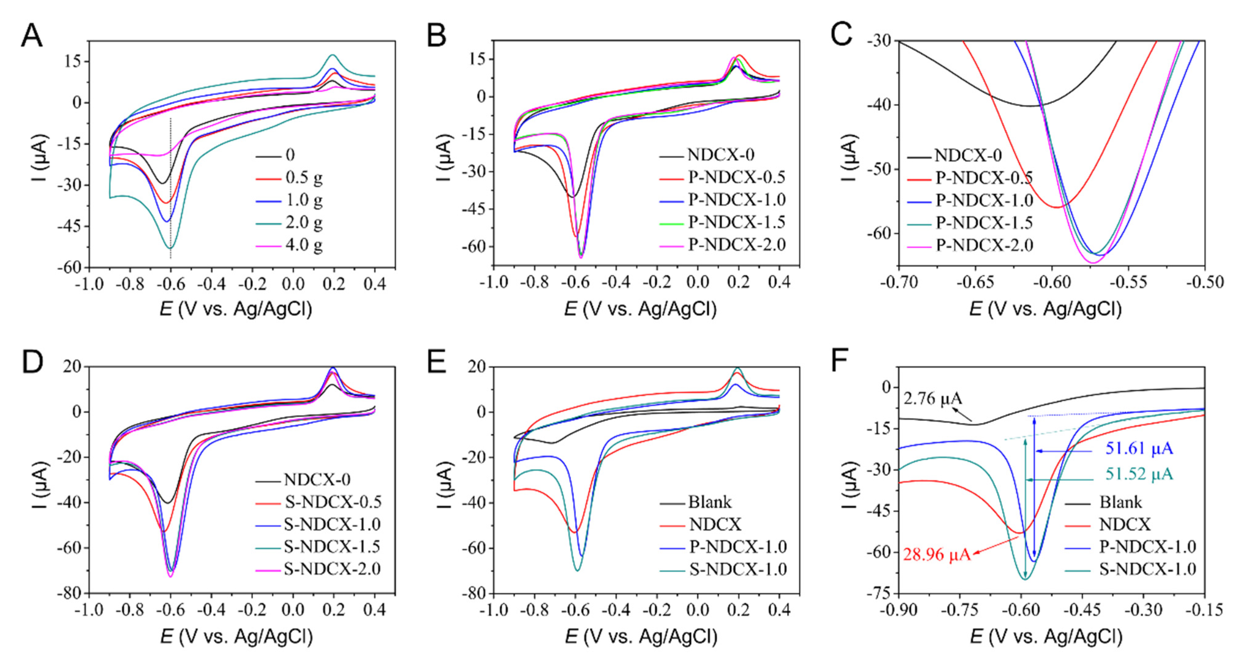 Ijms 24 02432 g006 Ijms 24 02432 g006