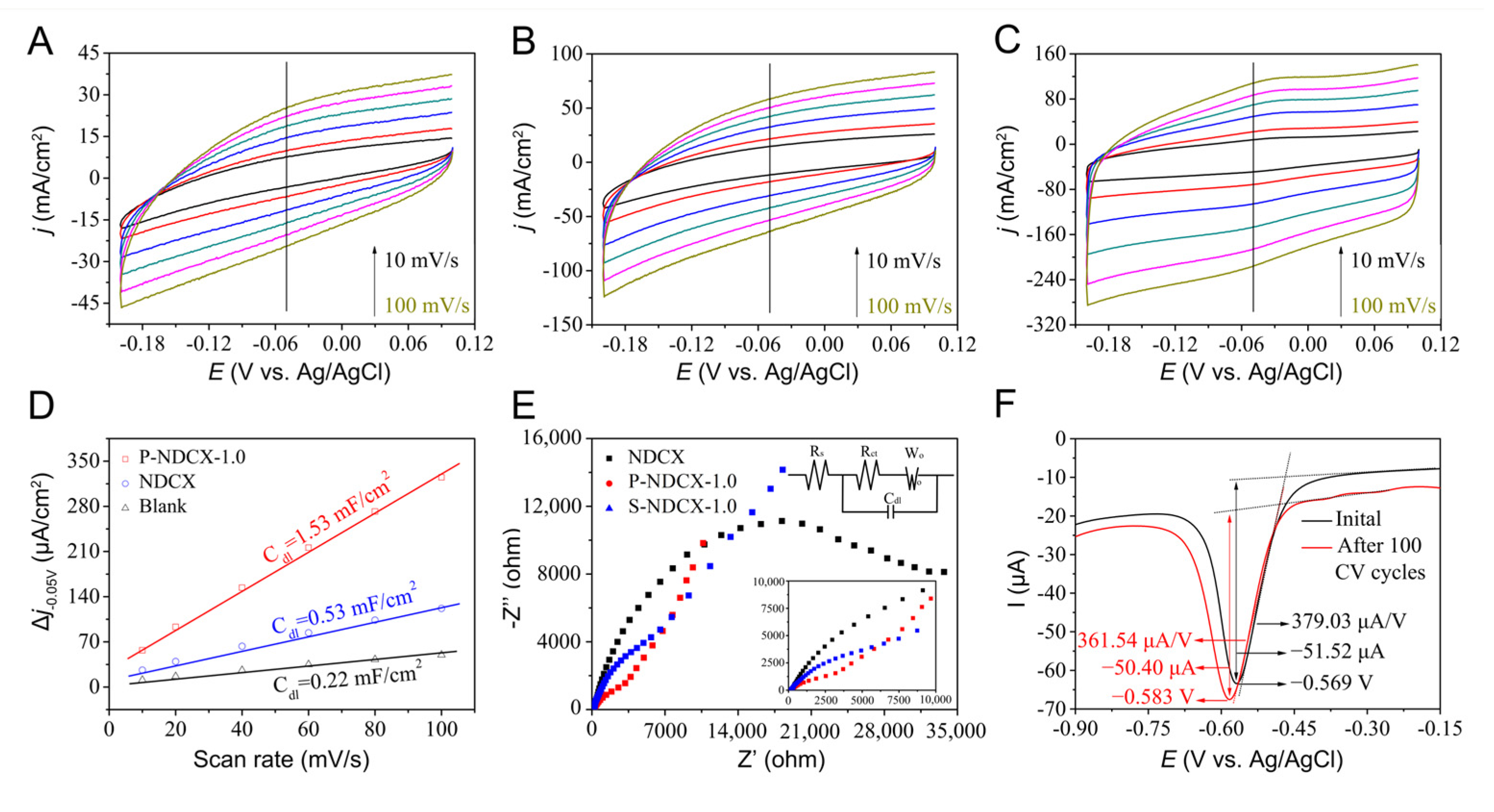 Ijms 24 02432 g008 Ijms 24 02432 g008