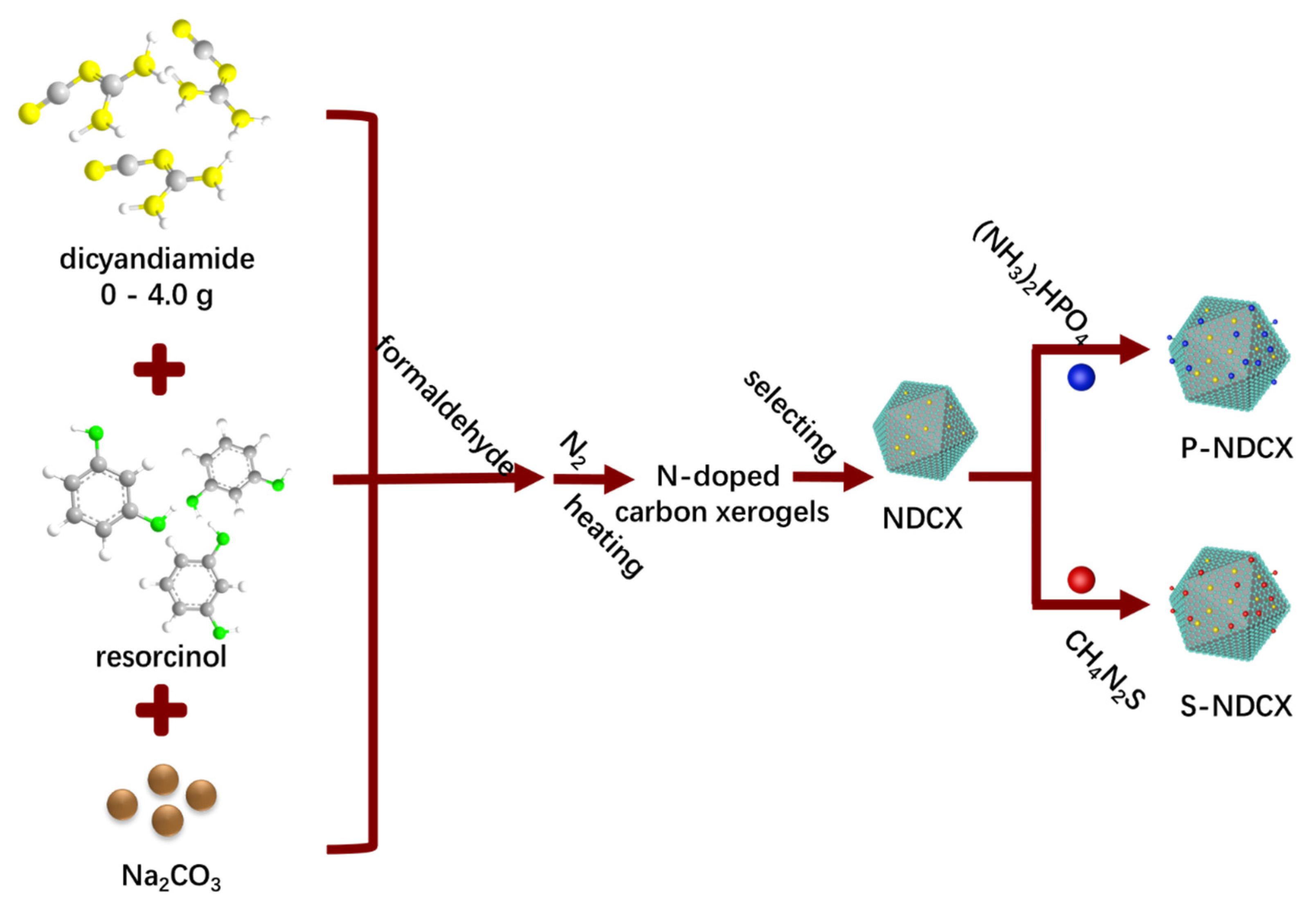 Ijms 24 02432 sch001 Ijms 24 02432 sch001