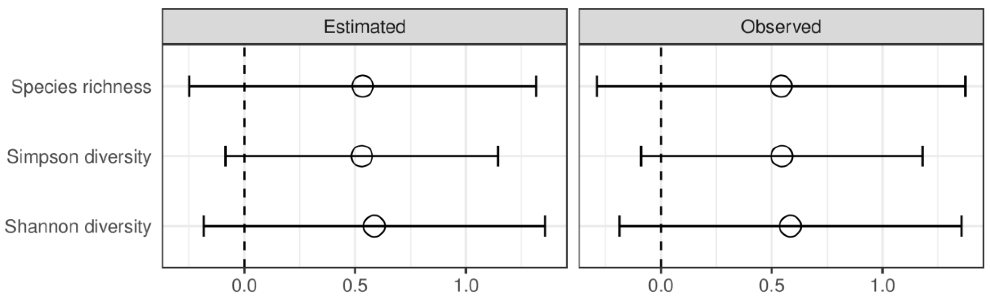 Ijms 24 02461 g002 Ijms 24 02461 g002