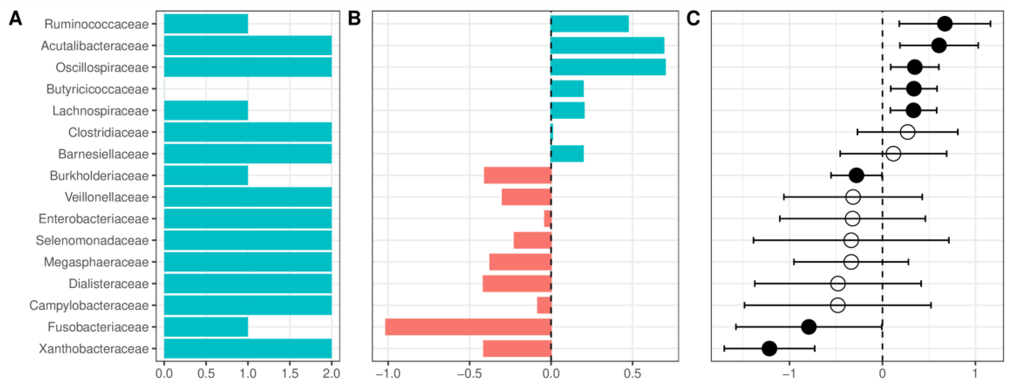 Ijms 24 02461 g006 Ijms 24 02461 g006