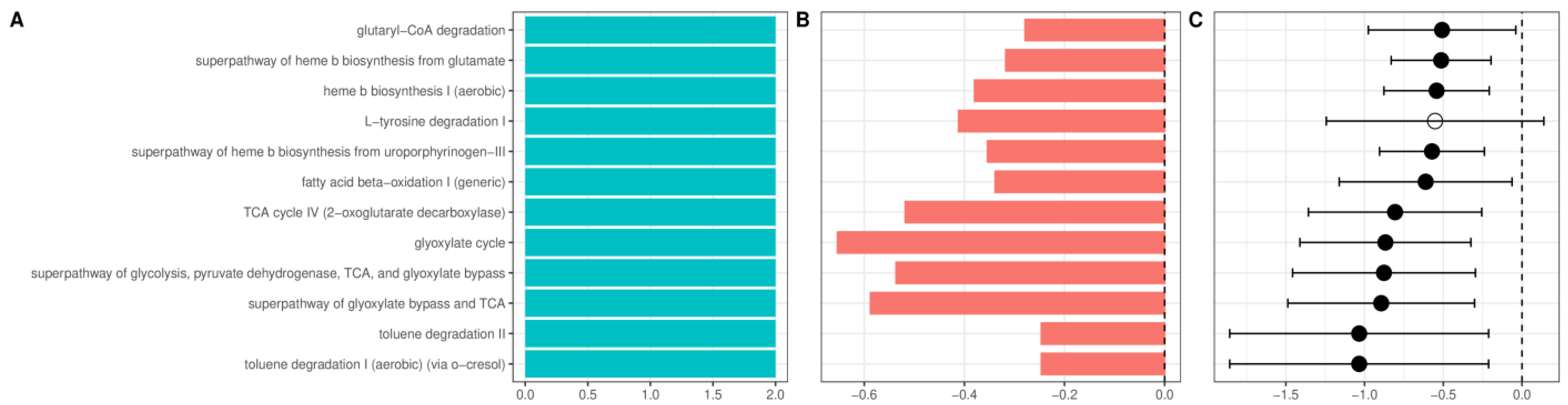 Ijms 24 02461 g007 Ijms 24 02461 g007