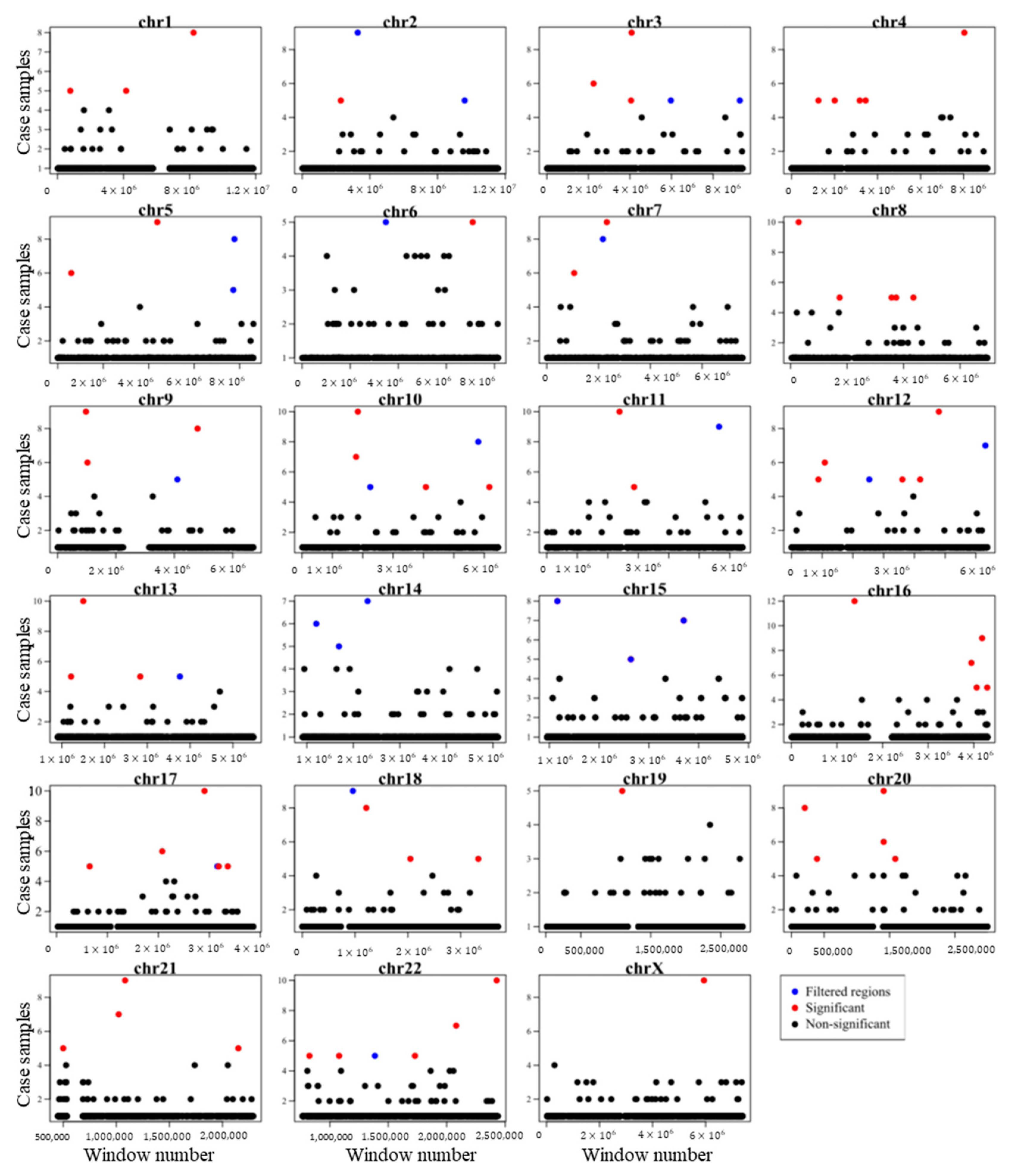 Ijms 24 02472 g004 Ijms 24 02472 g004