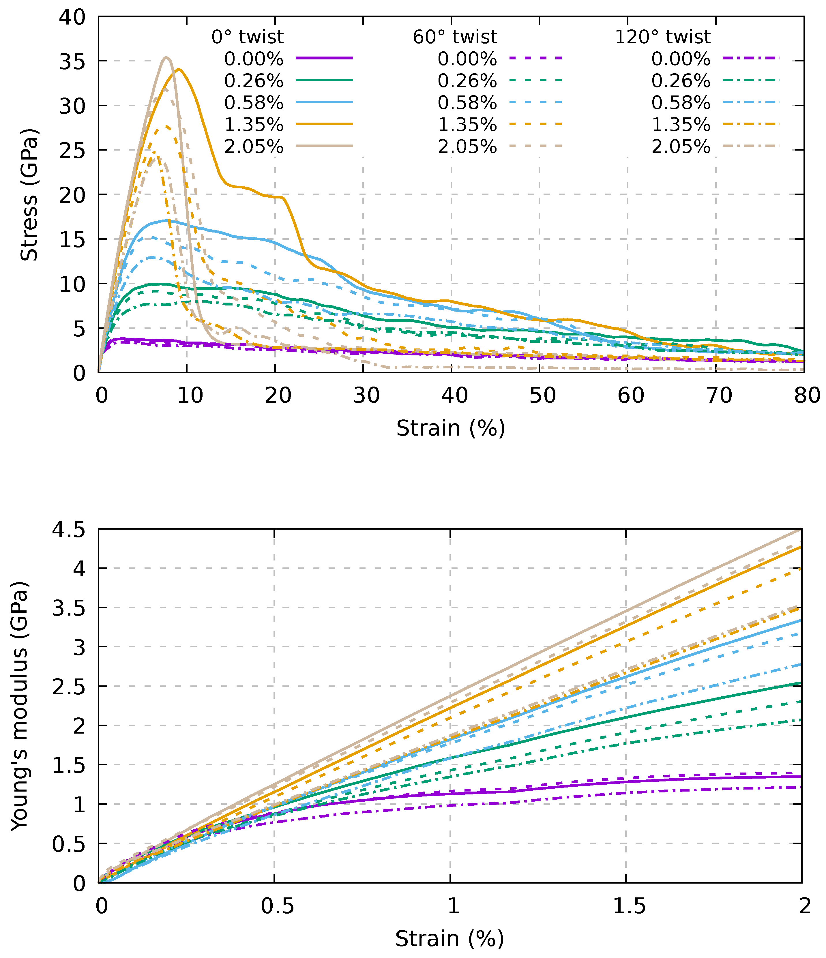 Ijms 24 02473 g006 Ijms 24 02473 g006
