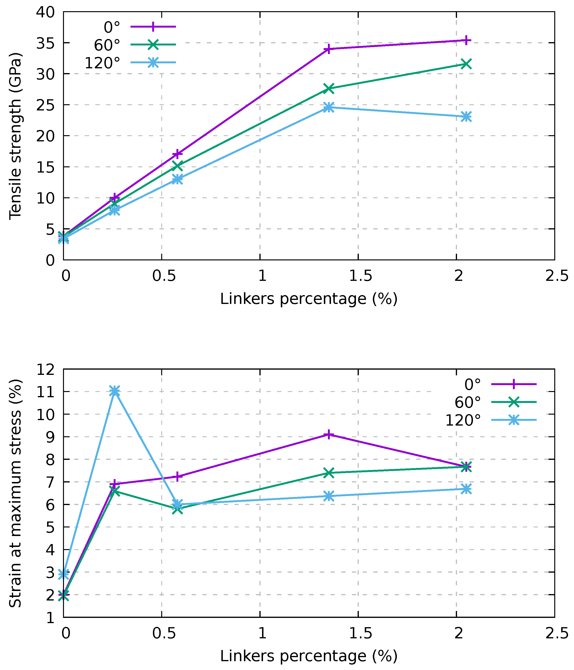 Ijms 24 02473 g007 Ijms 24 02473 g007