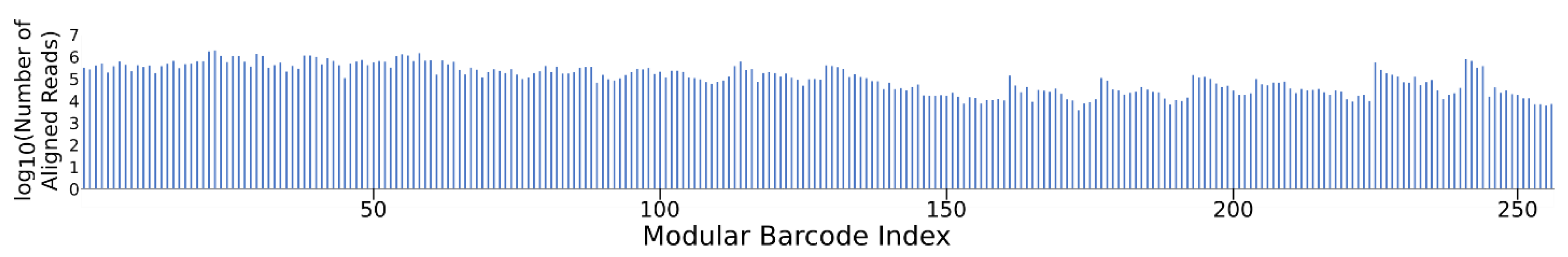 Ijms 24 02549 g003 Ijms 24 02549 g003