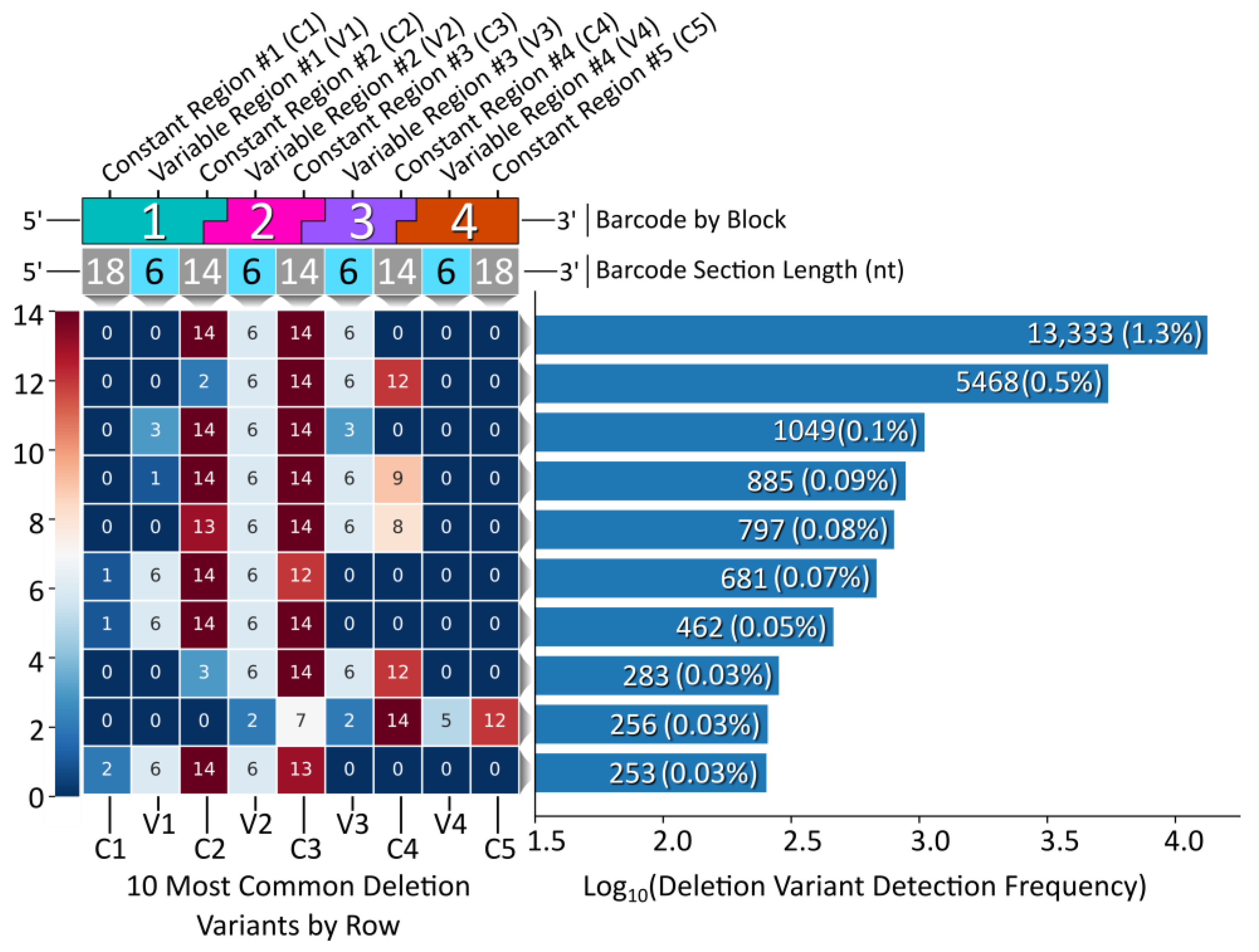 Ijms 24 02549 g004 Ijms 24 02549 g004
