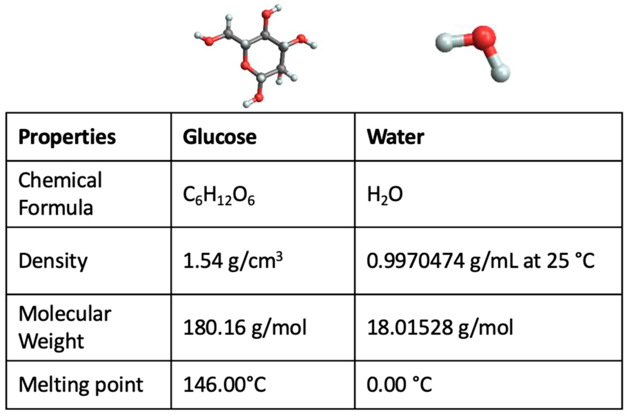 Ijms 24 02564 g001 Ijms 24 02564 g001