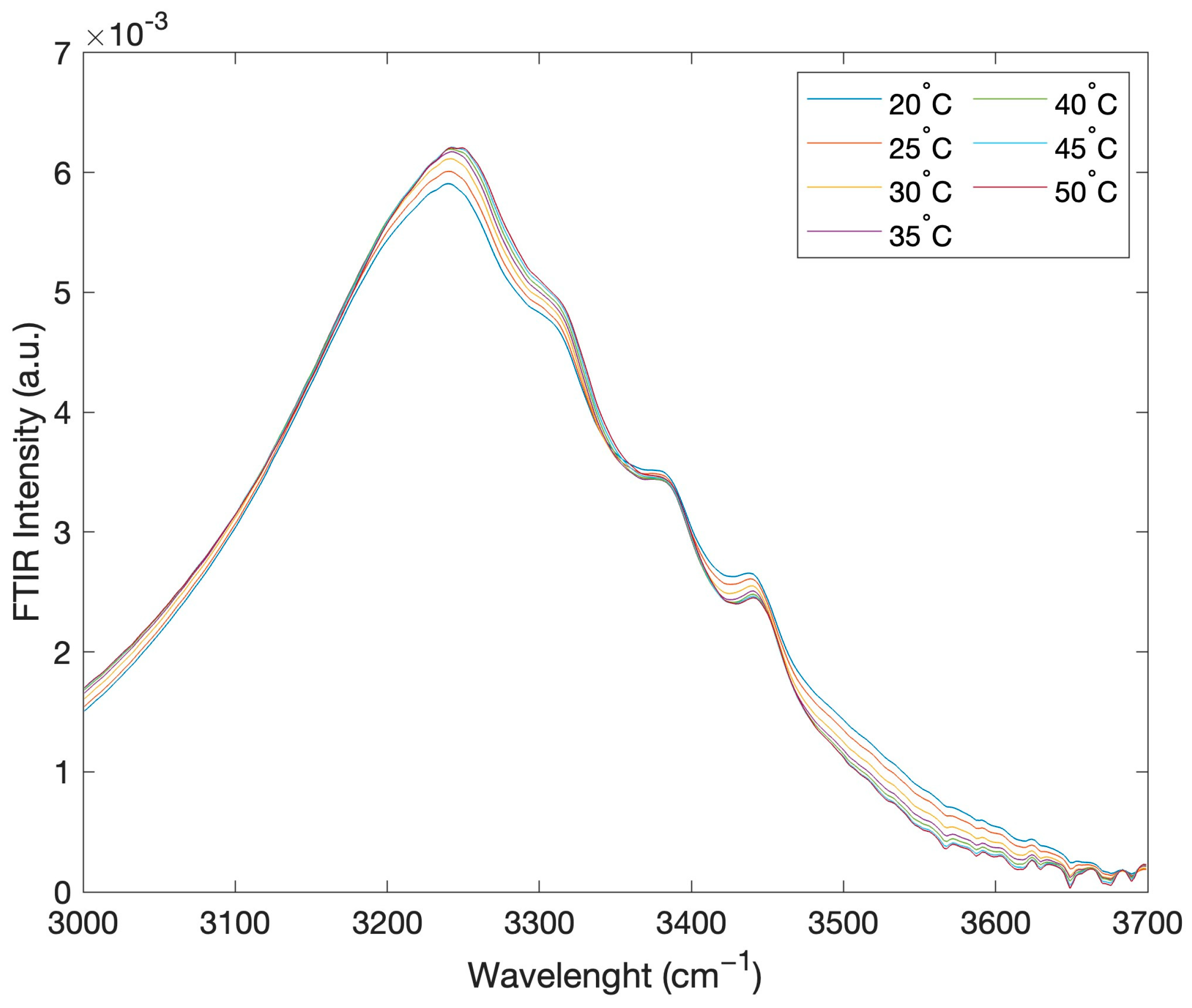 Ijms 24 02564 g002 Ijms 24 02564 g002