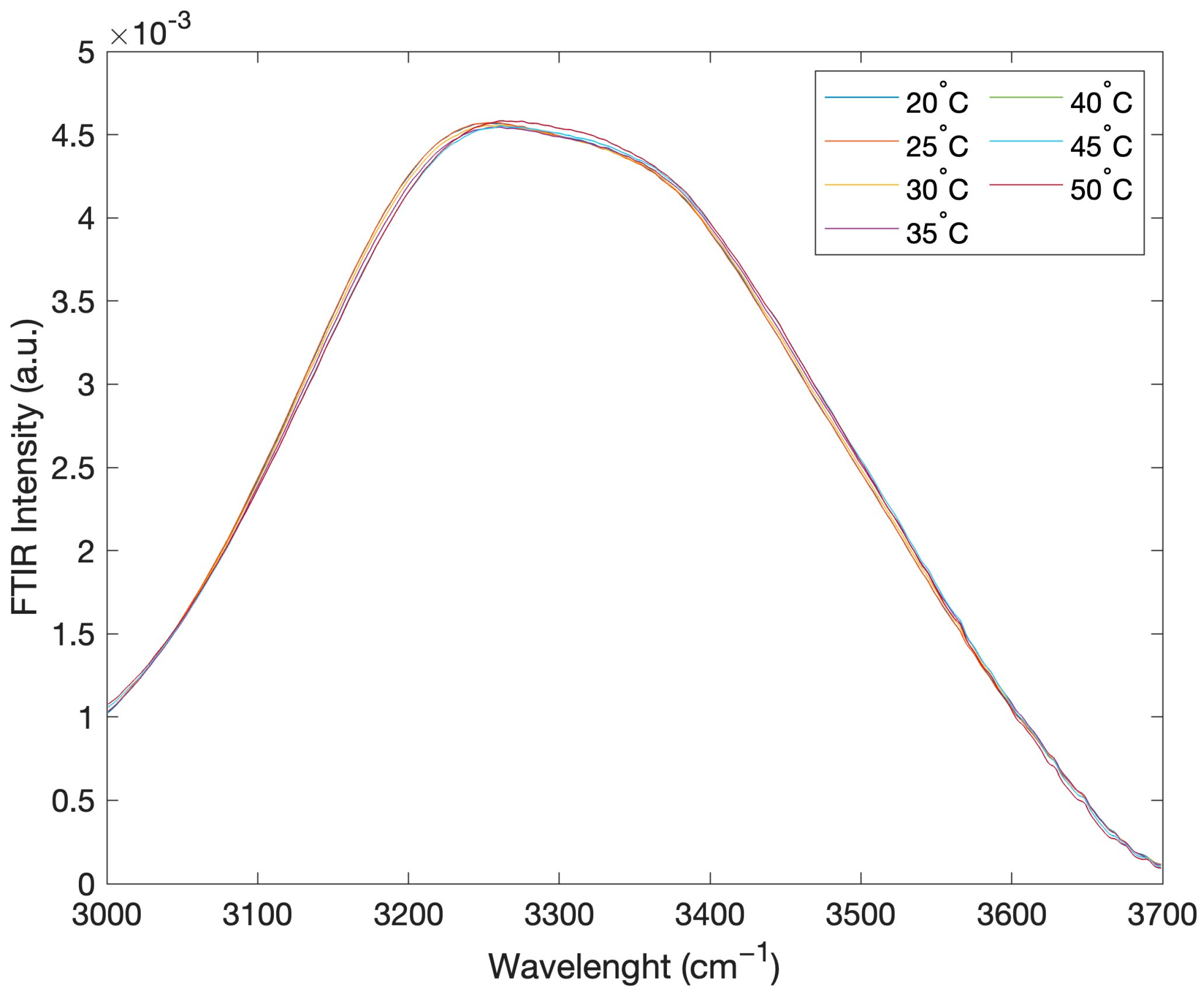 Ijms 24 02564 g003 Ijms 24 02564 g003
