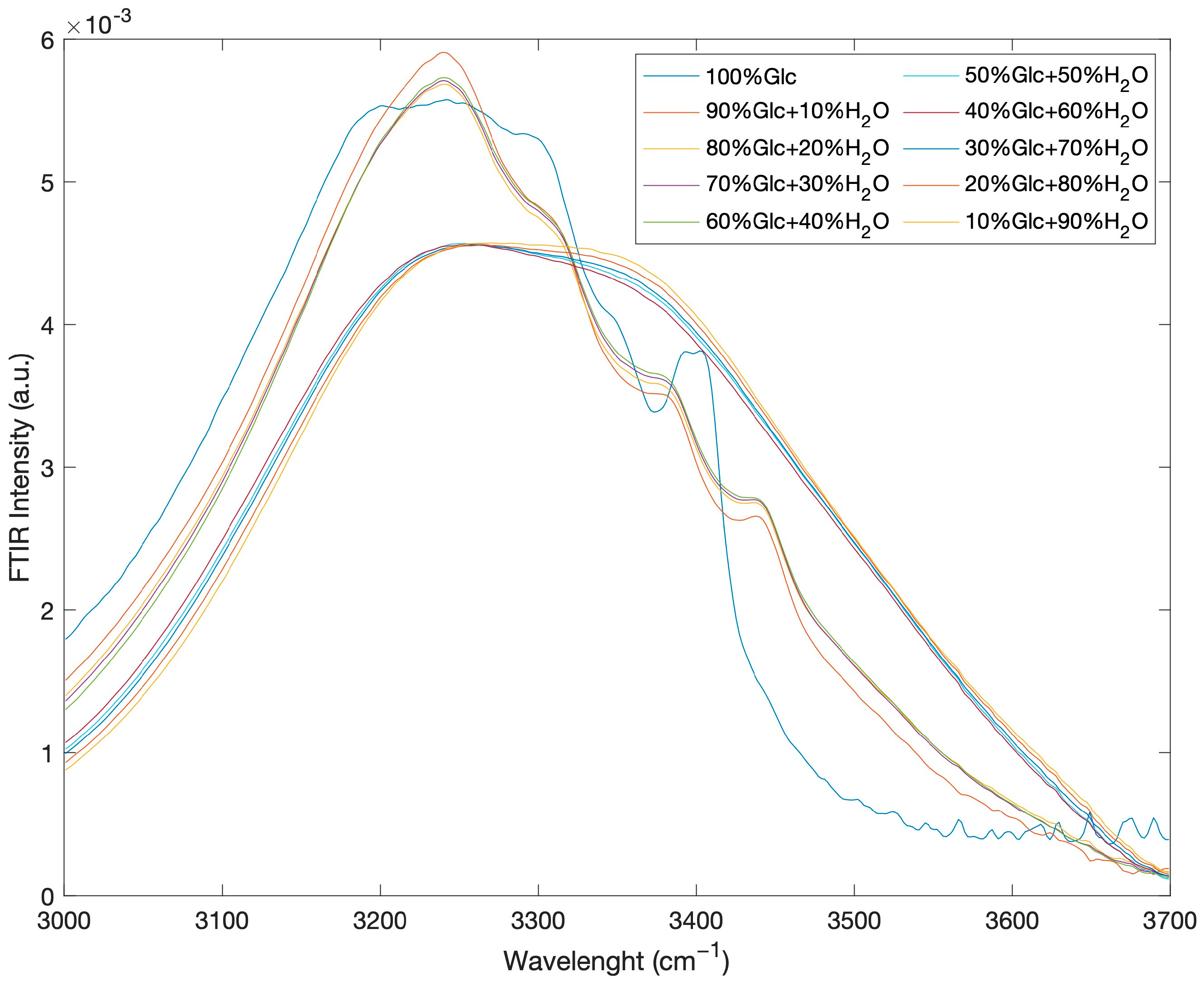 Ijms 24 02564 g004 Ijms 24 02564 g004