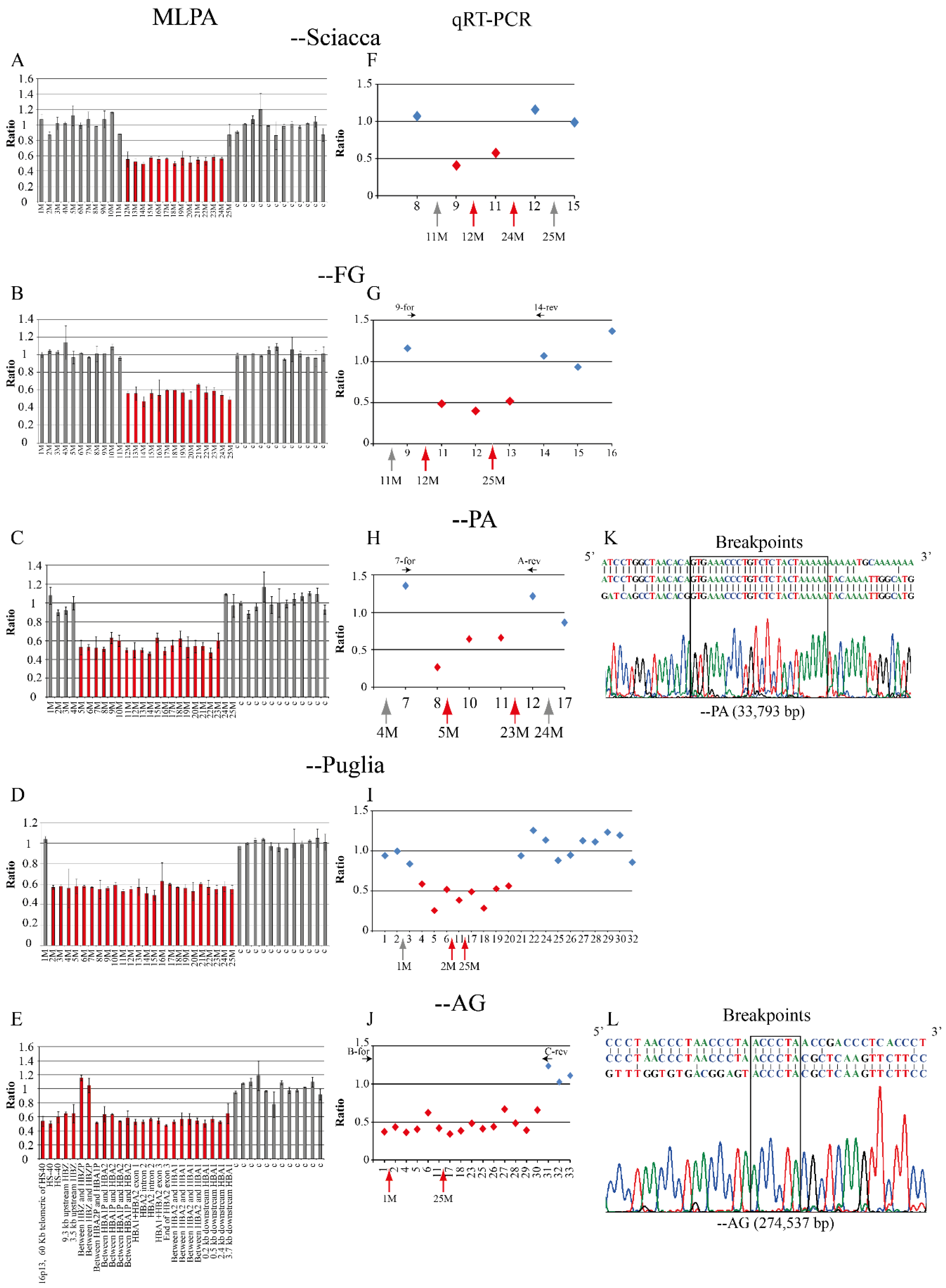 Ijms 24 02577 g002 Ijms 24 02577 g002