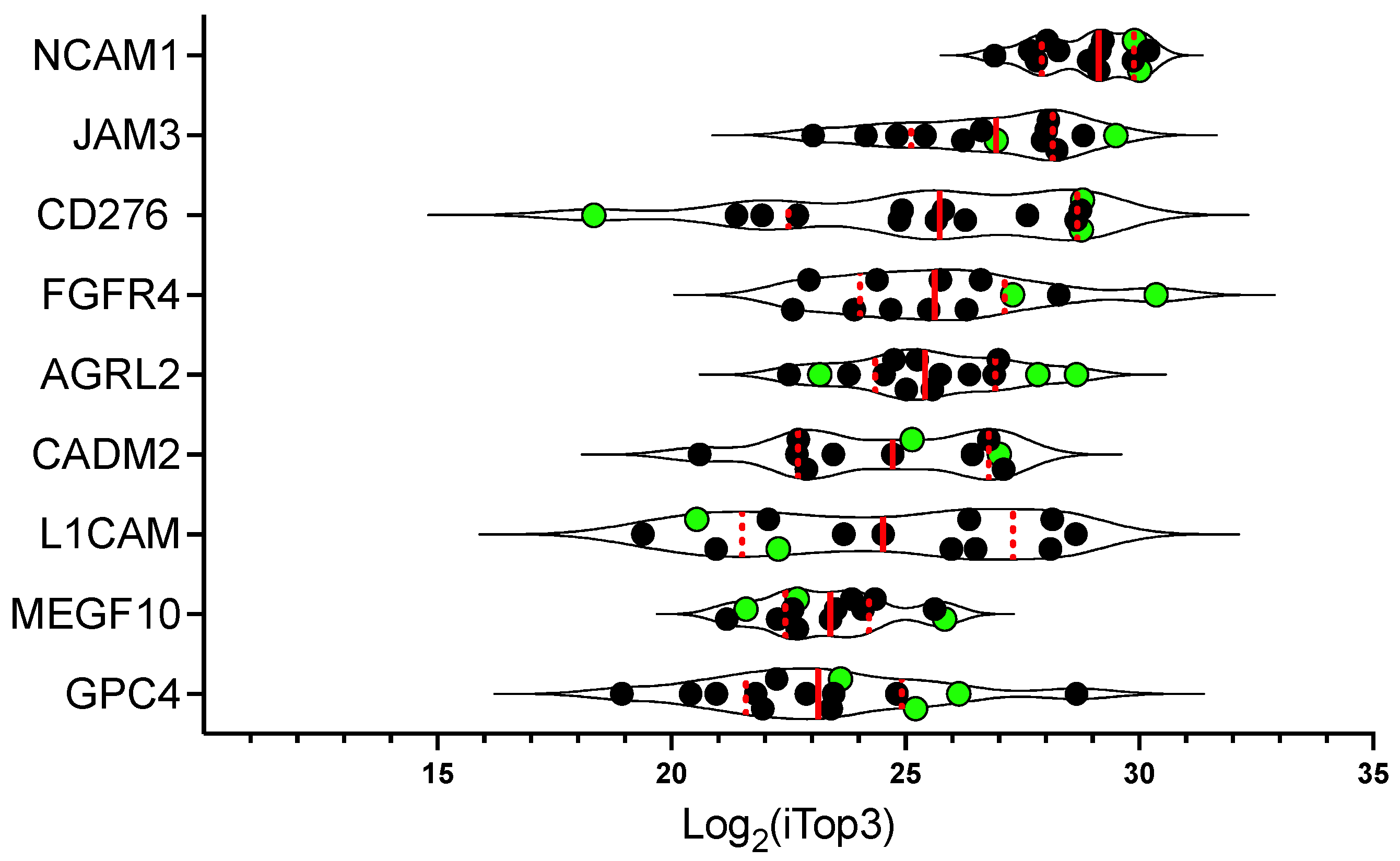 Ijms 24 02601 g007 Ijms 24 02601 g007
