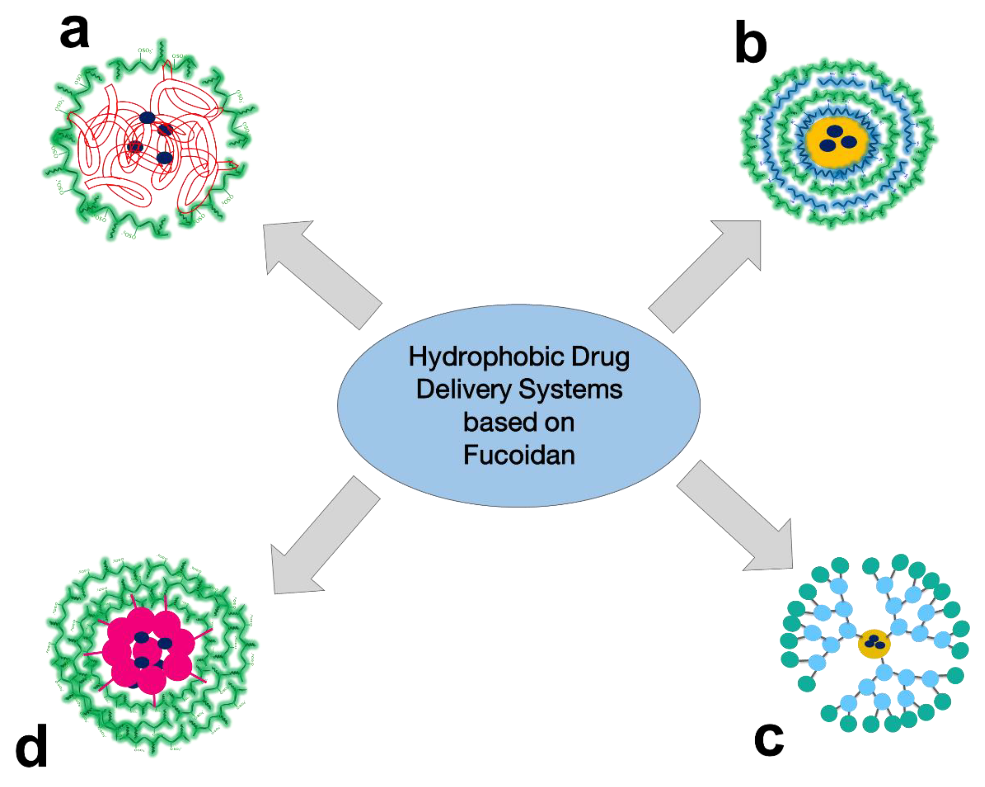 Ijms 24 02615 g004 Ijms 24 02615 g004