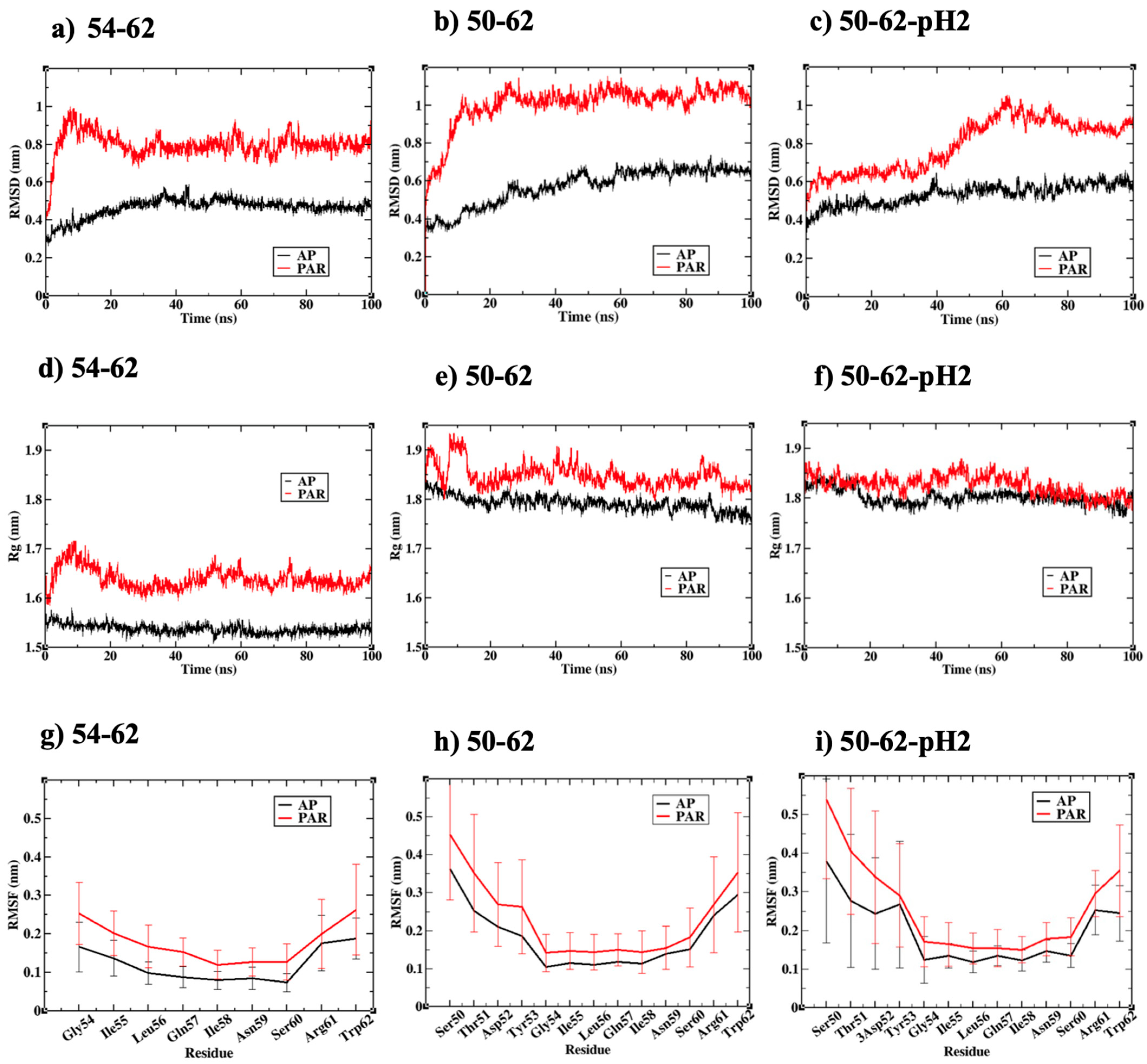 Ijms 24 02626 g002 Ijms 24 02626 g002