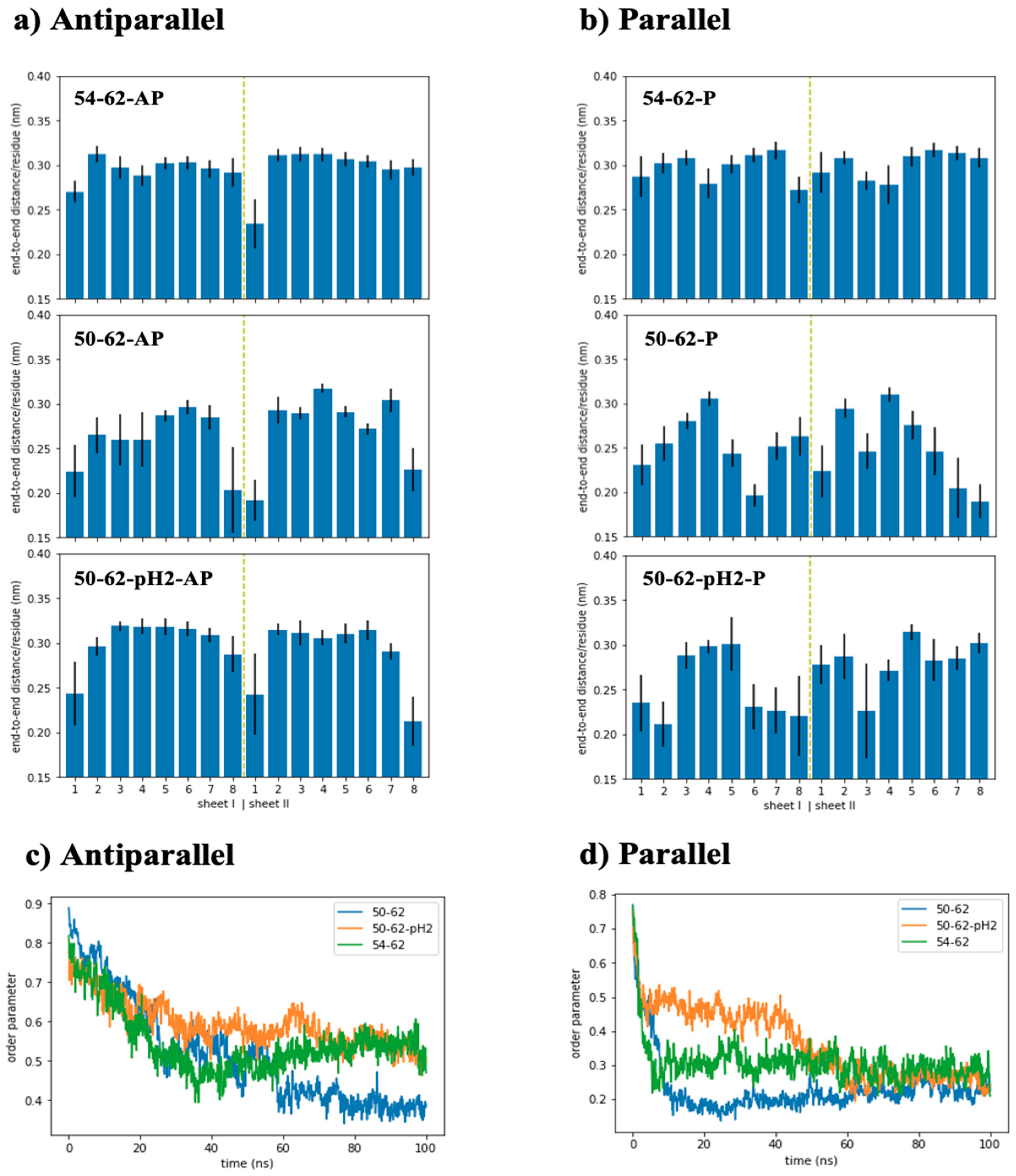 Ijms 24 02626 g003 Ijms 24 02626 g003