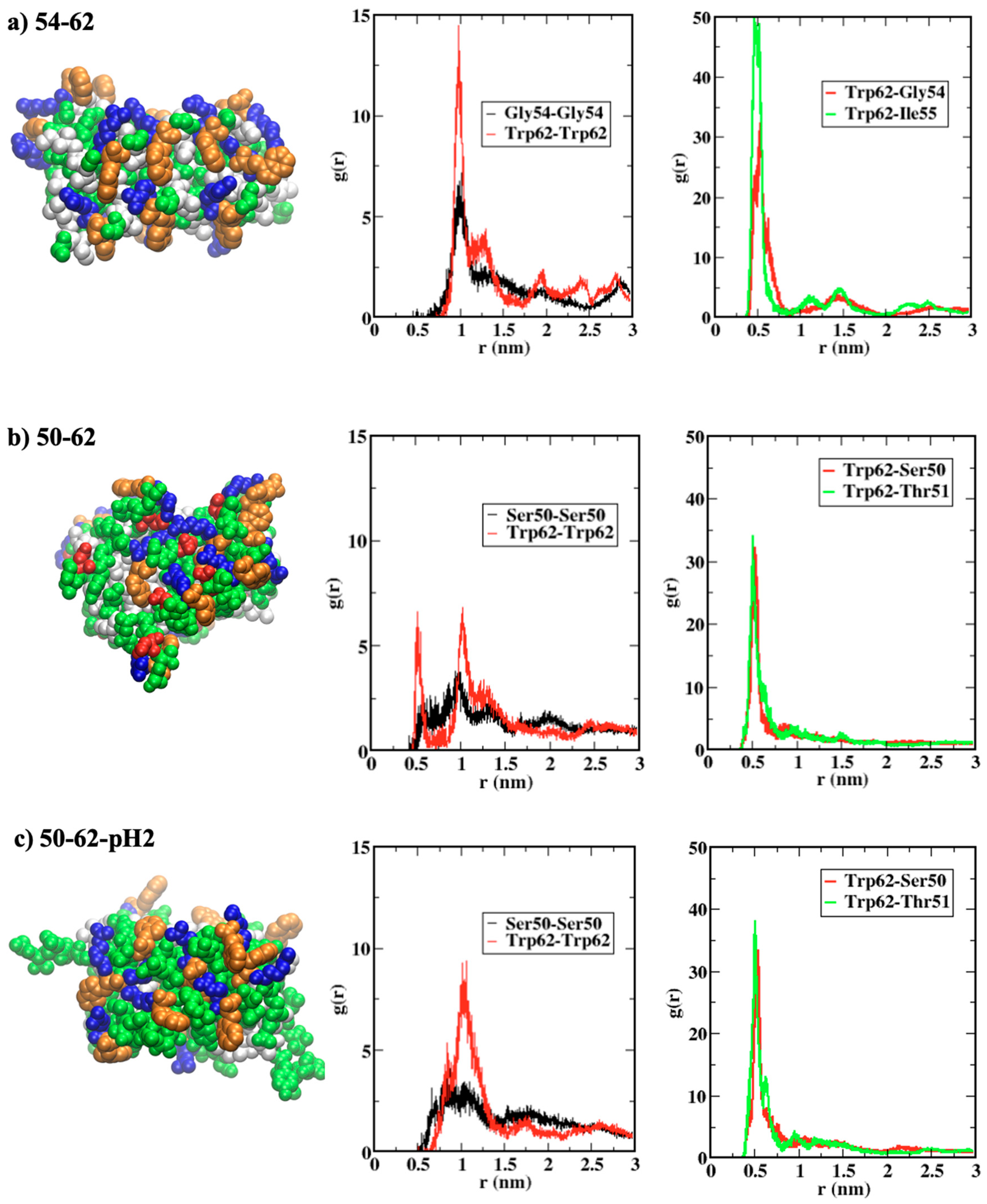 Ijms 24 02626 g005 Ijms 24 02626 g005