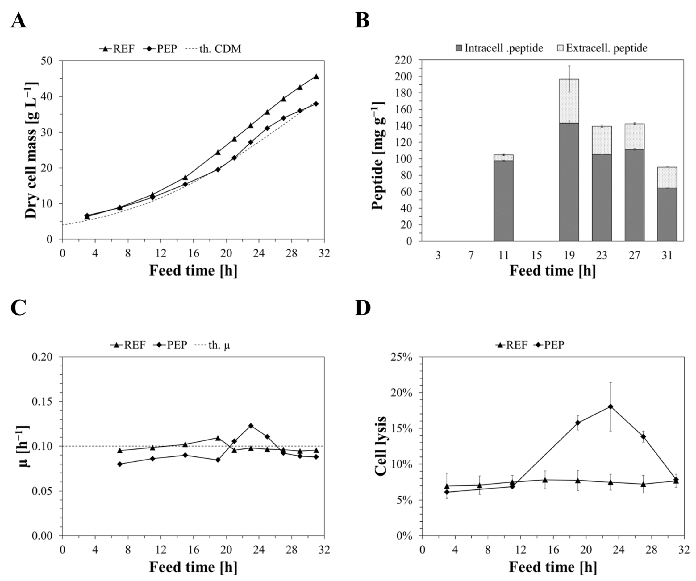 Ijms 24 02641 g002 Ijms 24 02641 g002