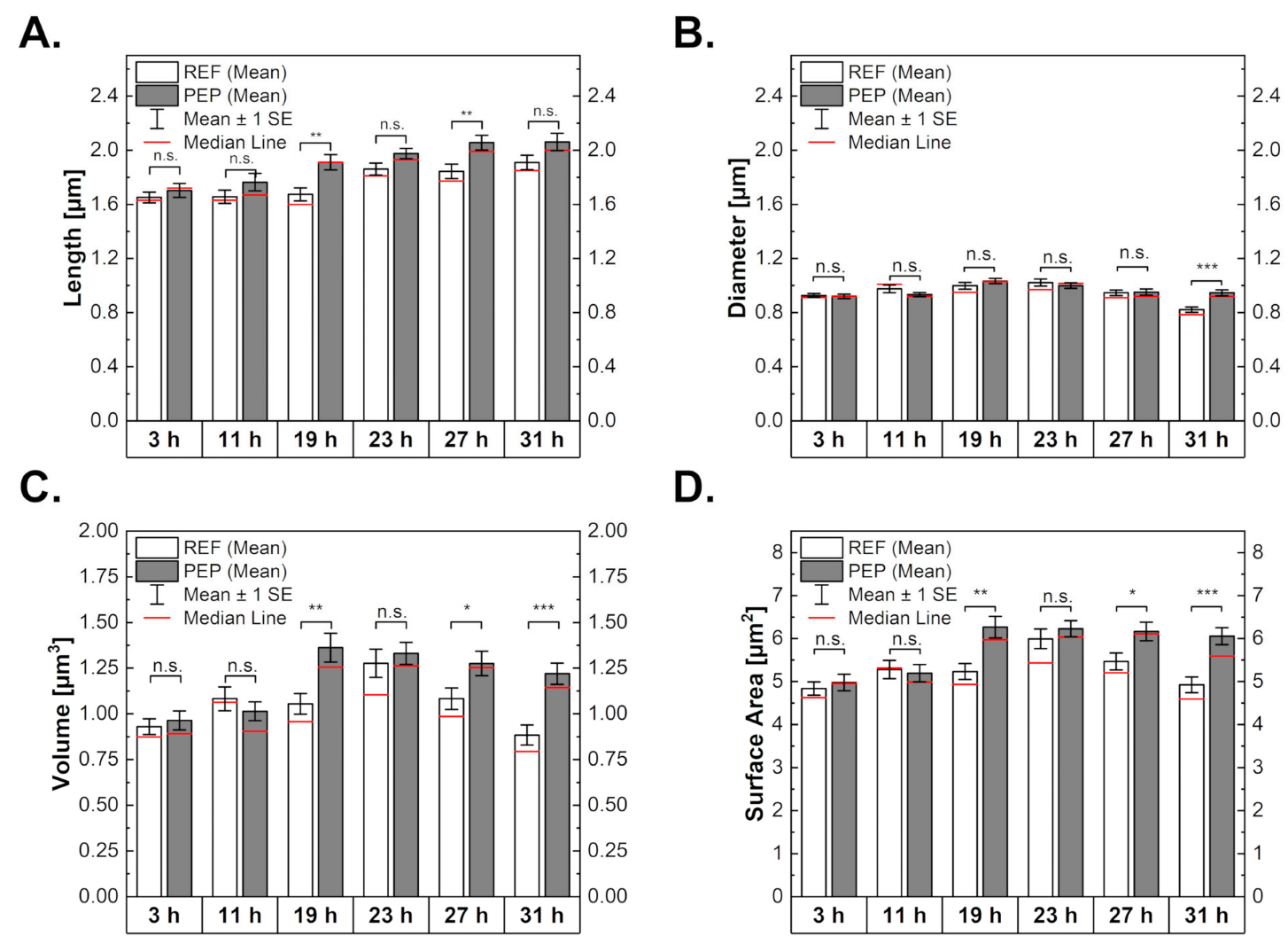 Ijms 24 02641 g004 Ijms 24 02641 g004