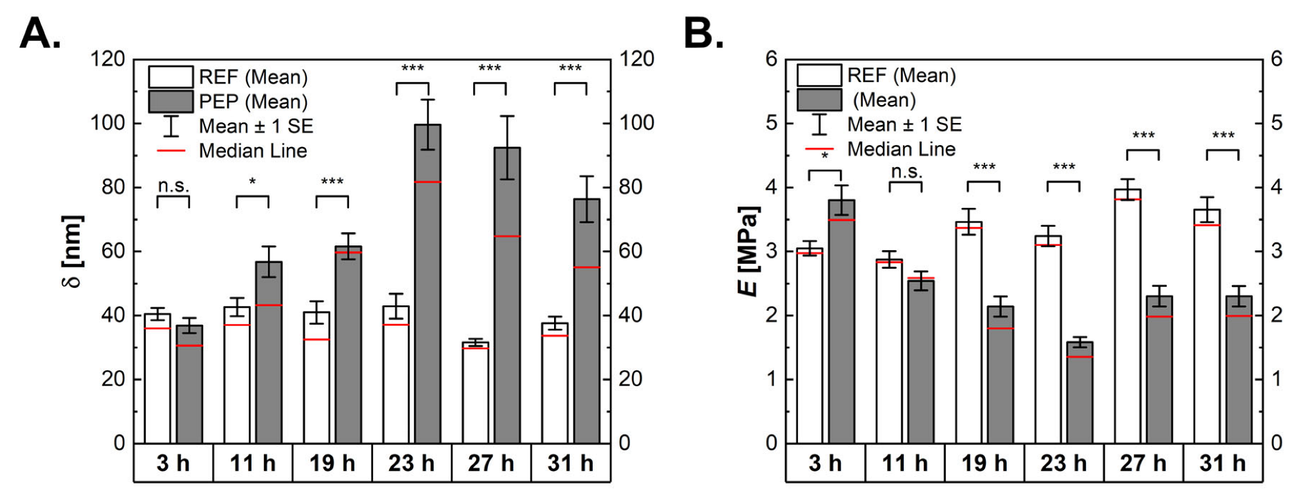 Ijms 24 02641 g005 Ijms 24 02641 g005