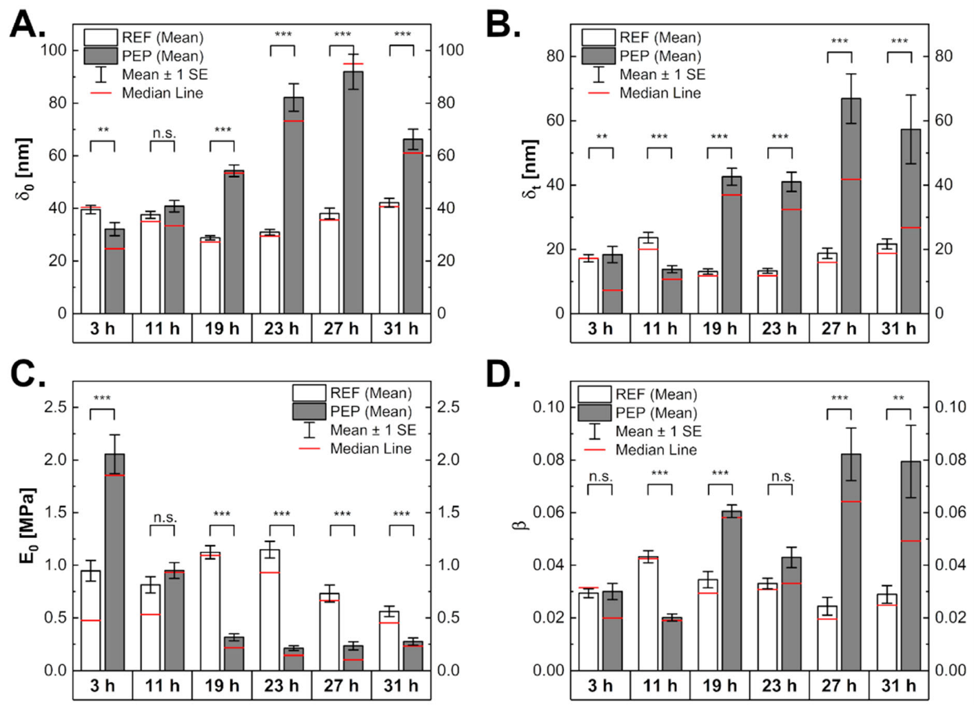 Ijms 24 02641 g006 Ijms 24 02641 g006