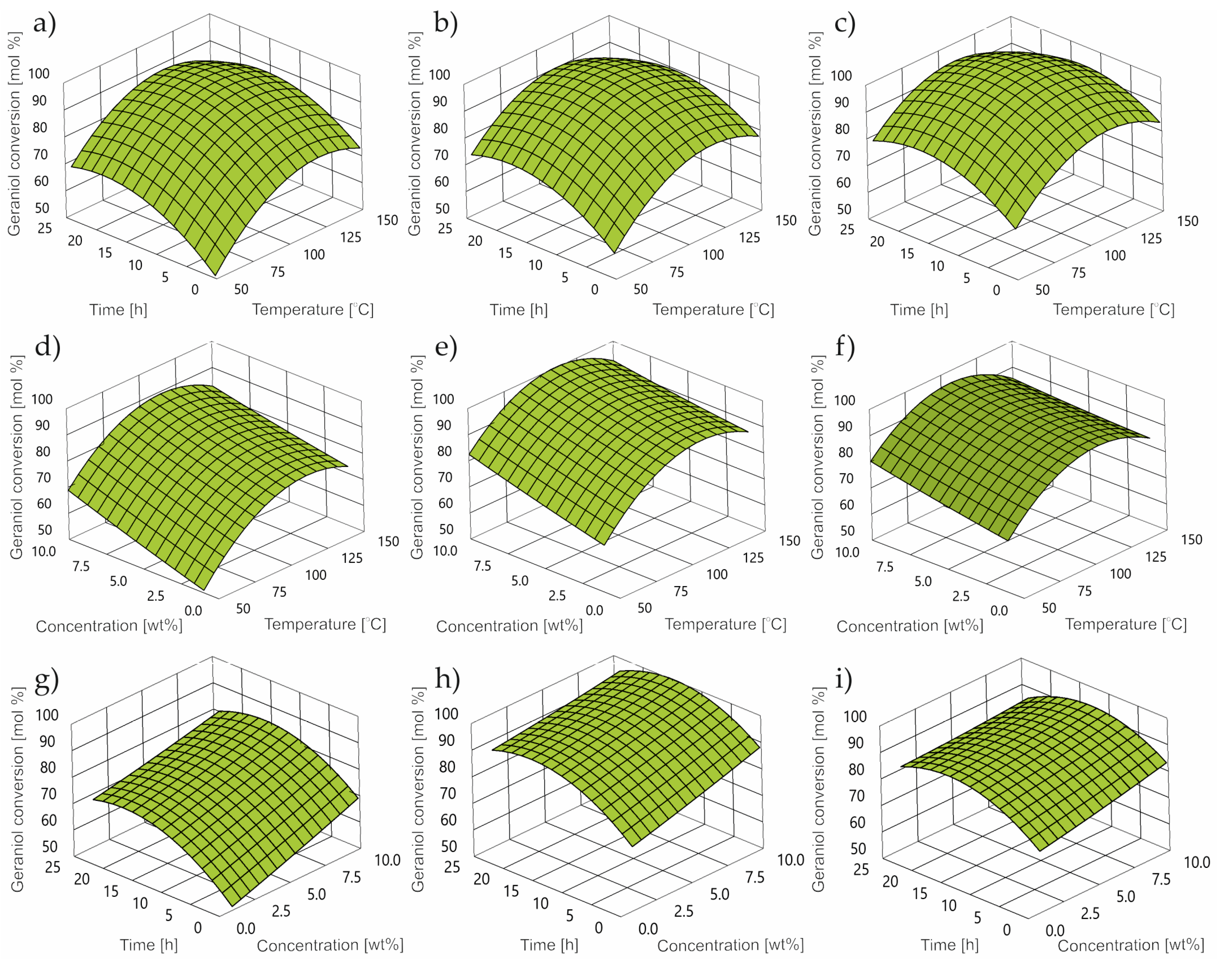 Ijms 24 02689 g004 Ijms 24 02689 g004