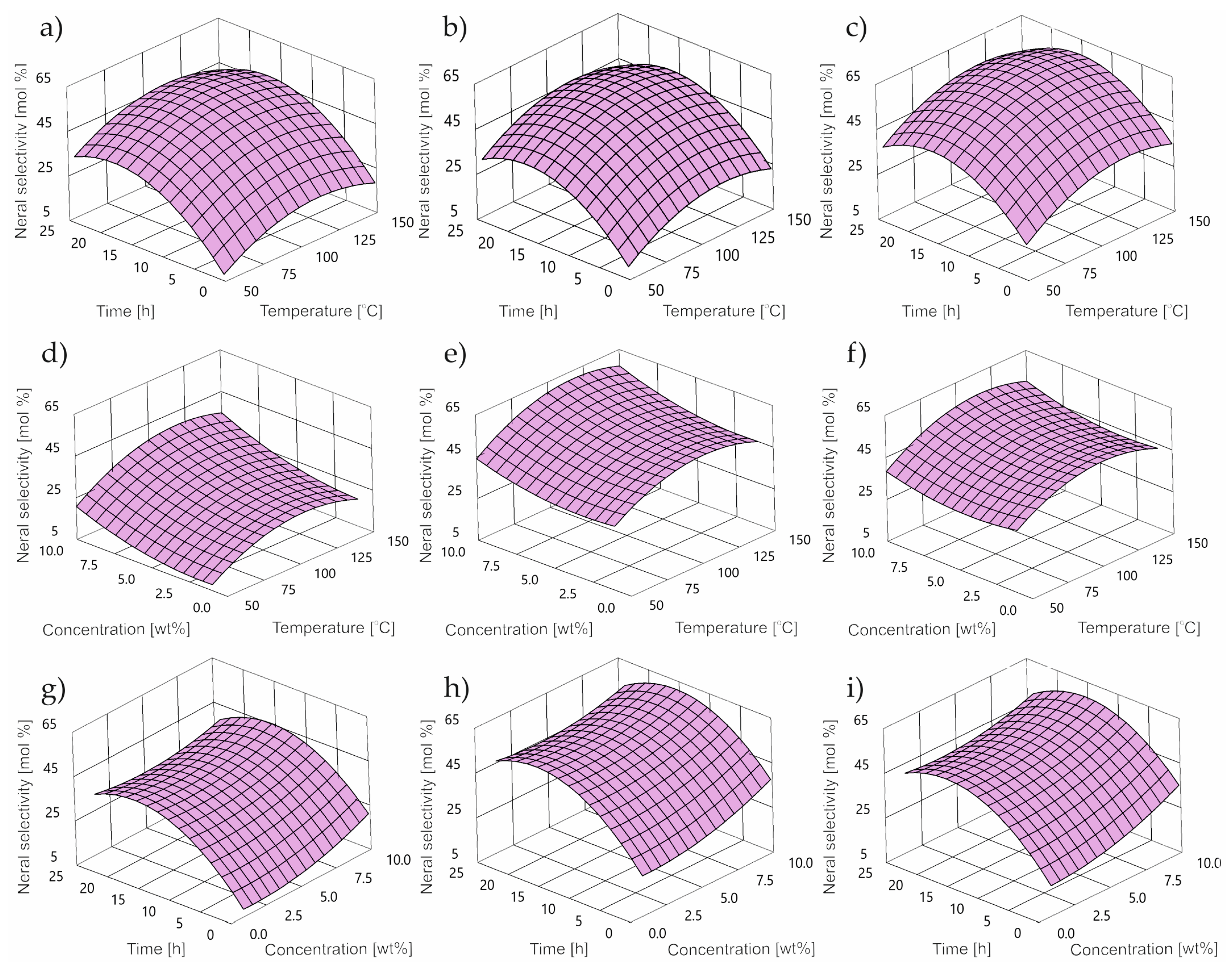 Ijms 24 02689 g006 Ijms 24 02689 g006