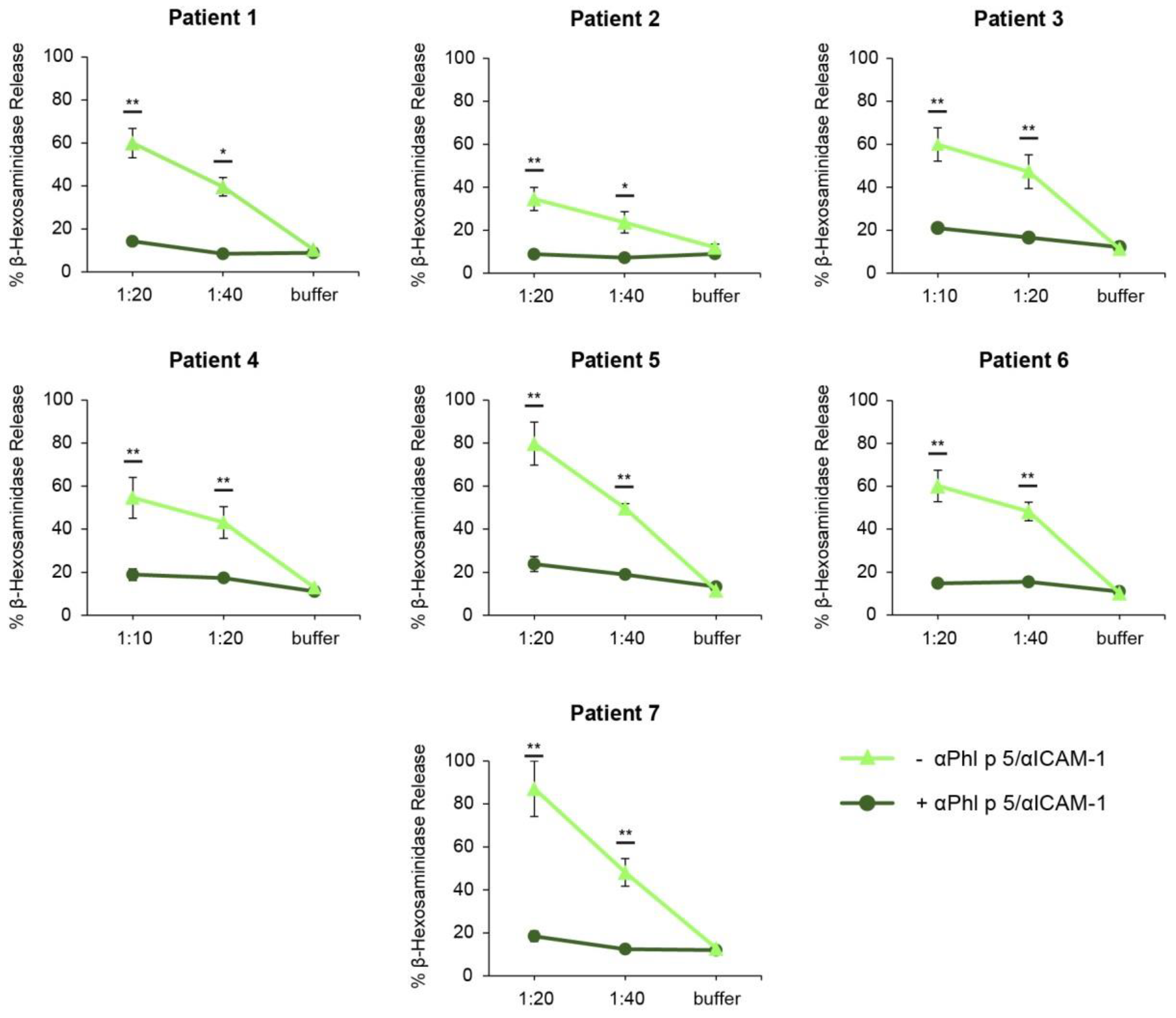 Ijms 24 02725 g005 Ijms 24 02725 g005