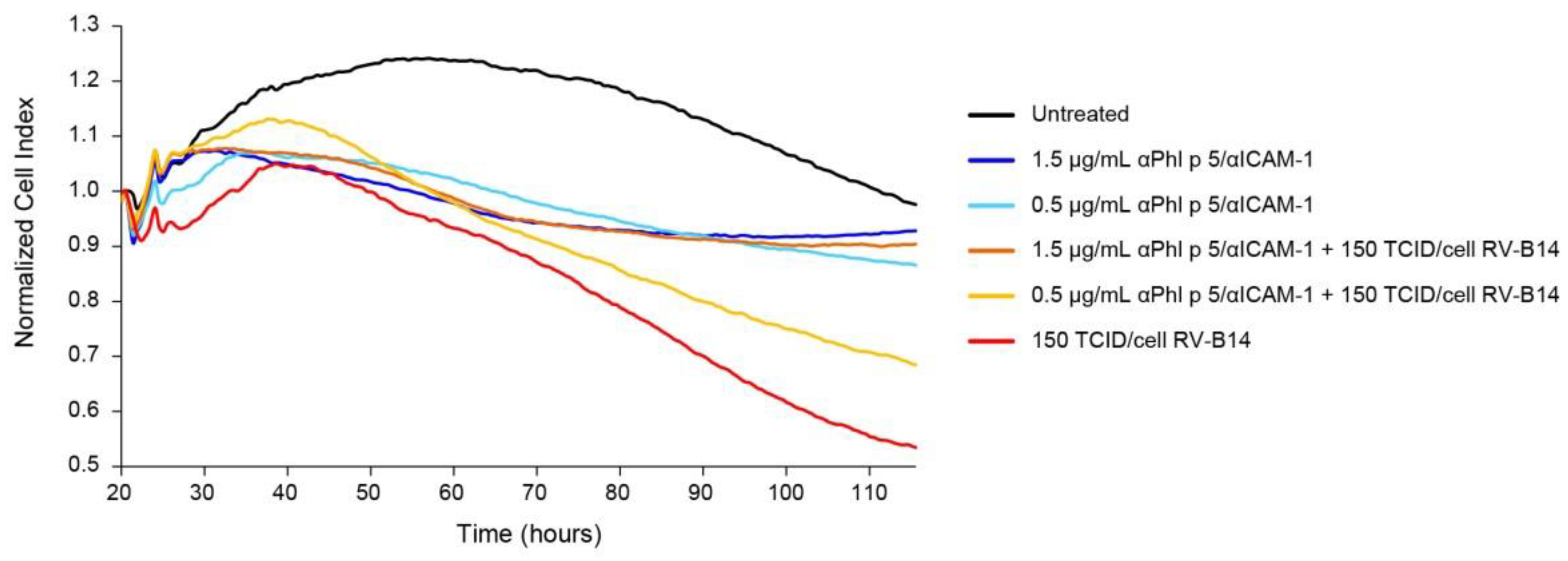 Ijms 24 02725 g006 Ijms 24 02725 g006
