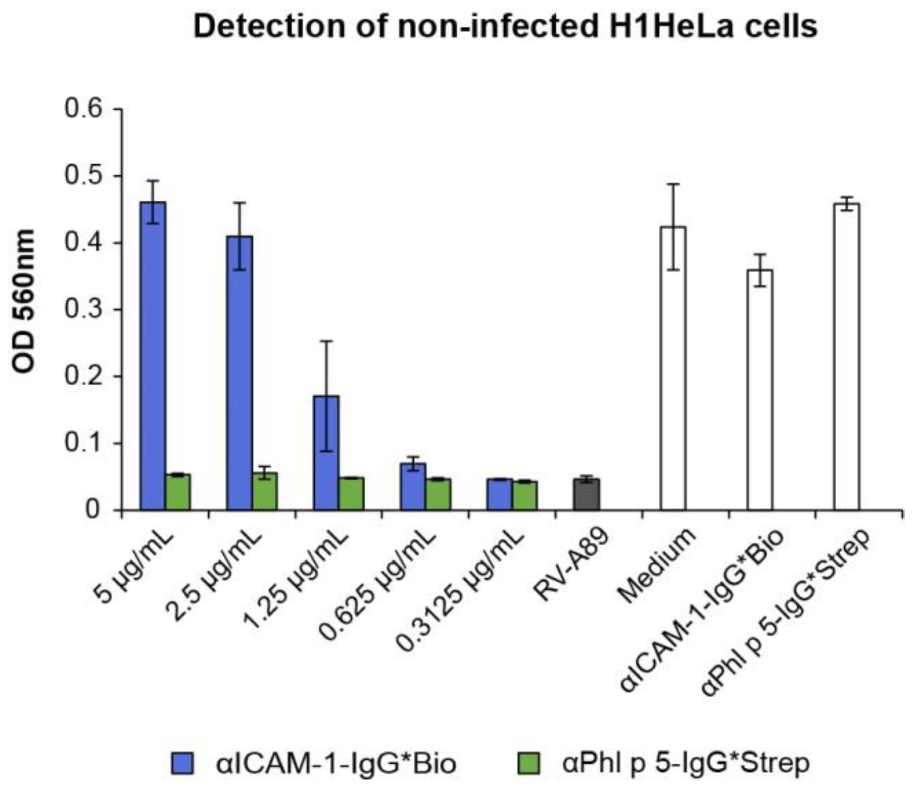 Ijms 24 02725 g007 Ijms 24 02725 g007