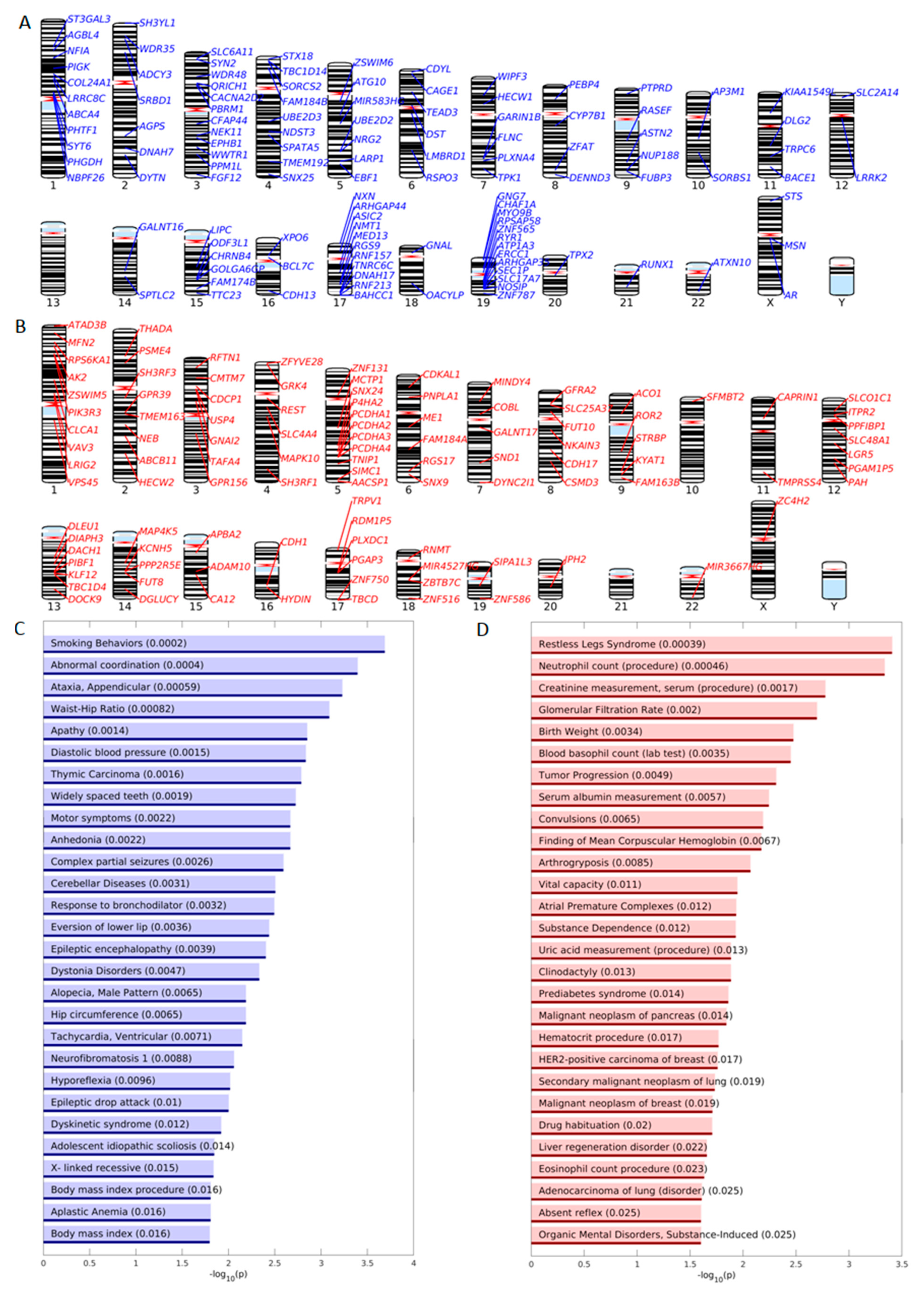 Ijms 24 02736 g007 Ijms 24 02736 g007