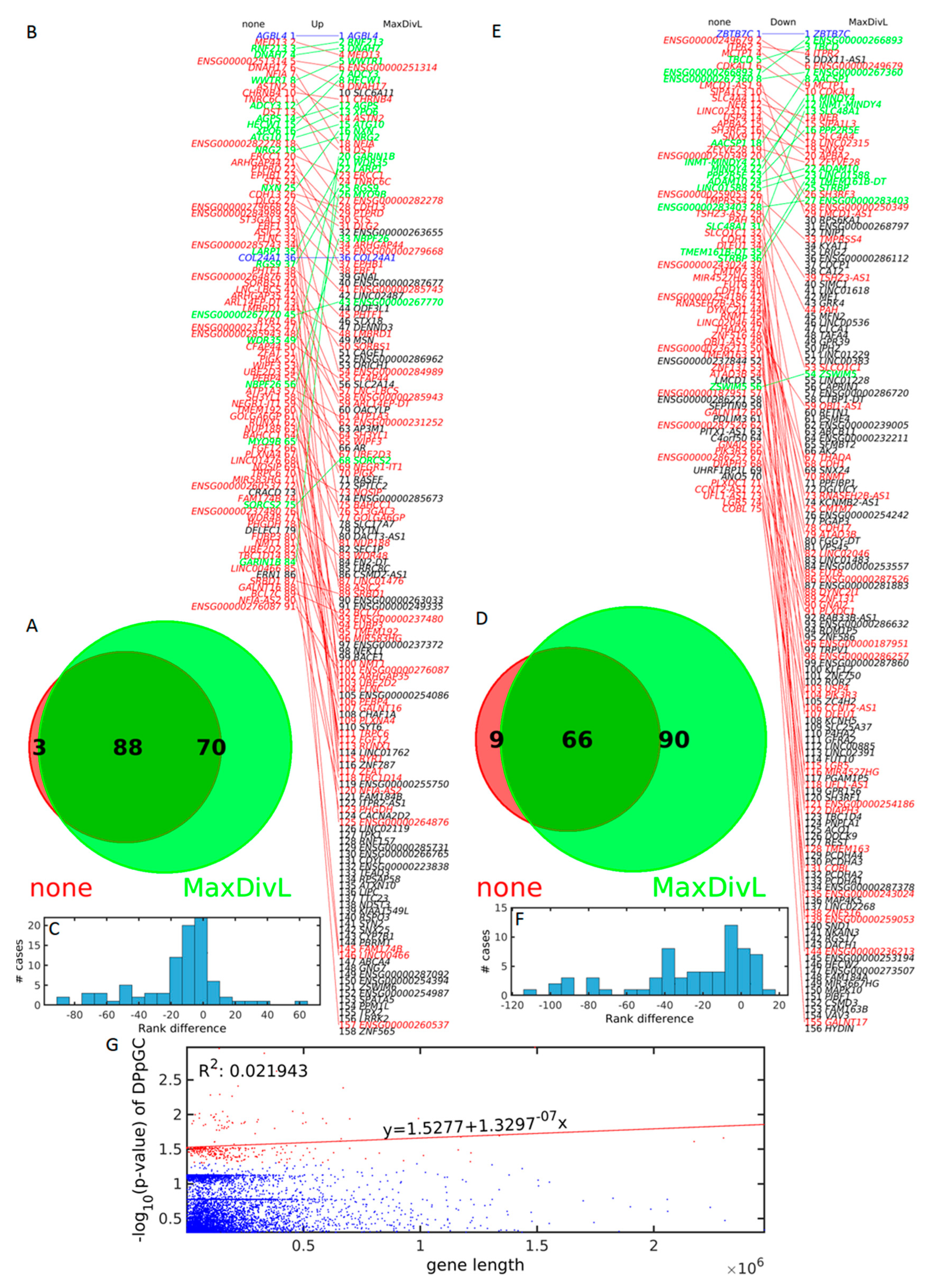 Ijms 24 02736 g008 Ijms 24 02736 g008