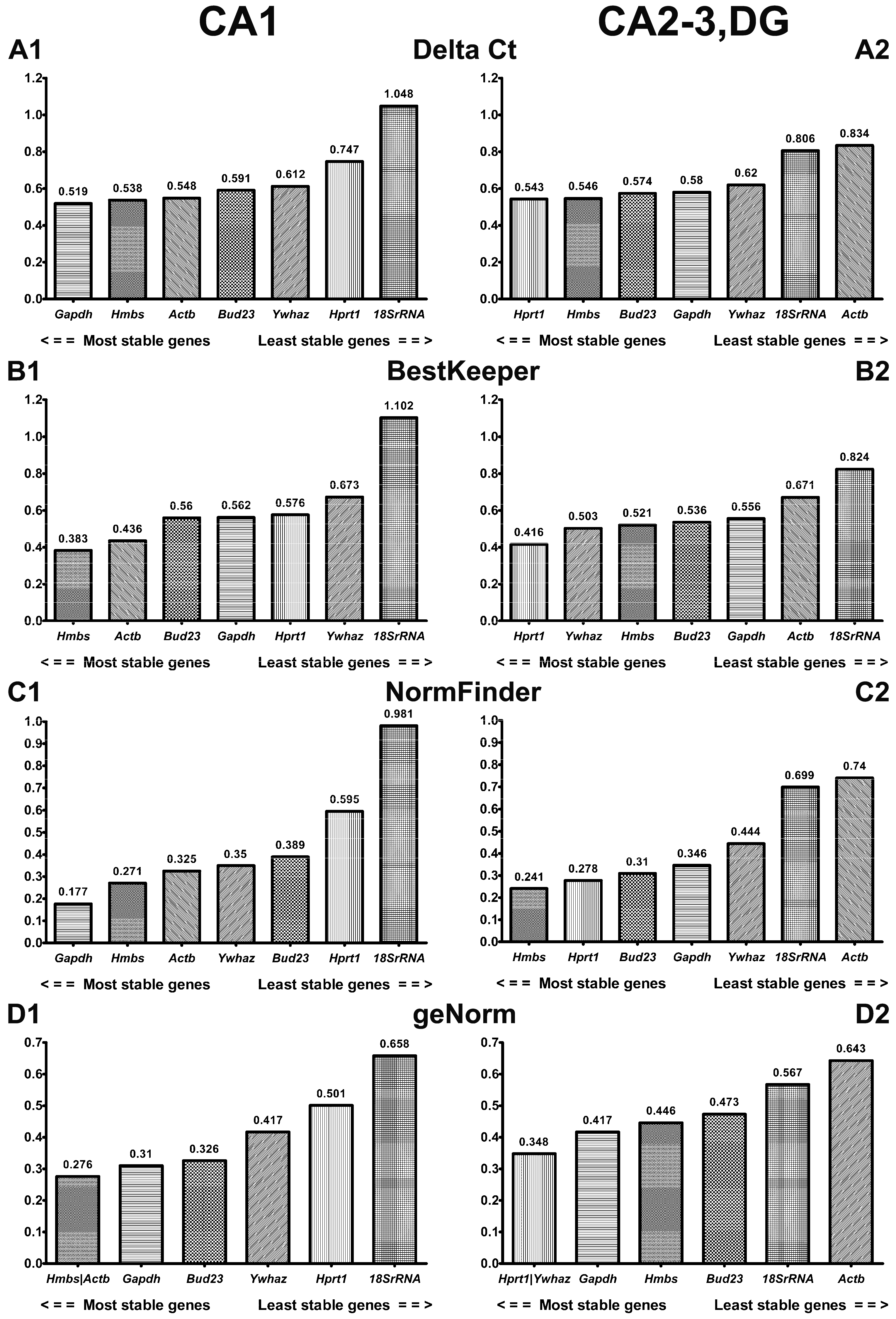 Ijms 24 02756 g003 Ijms 24 02756 g003