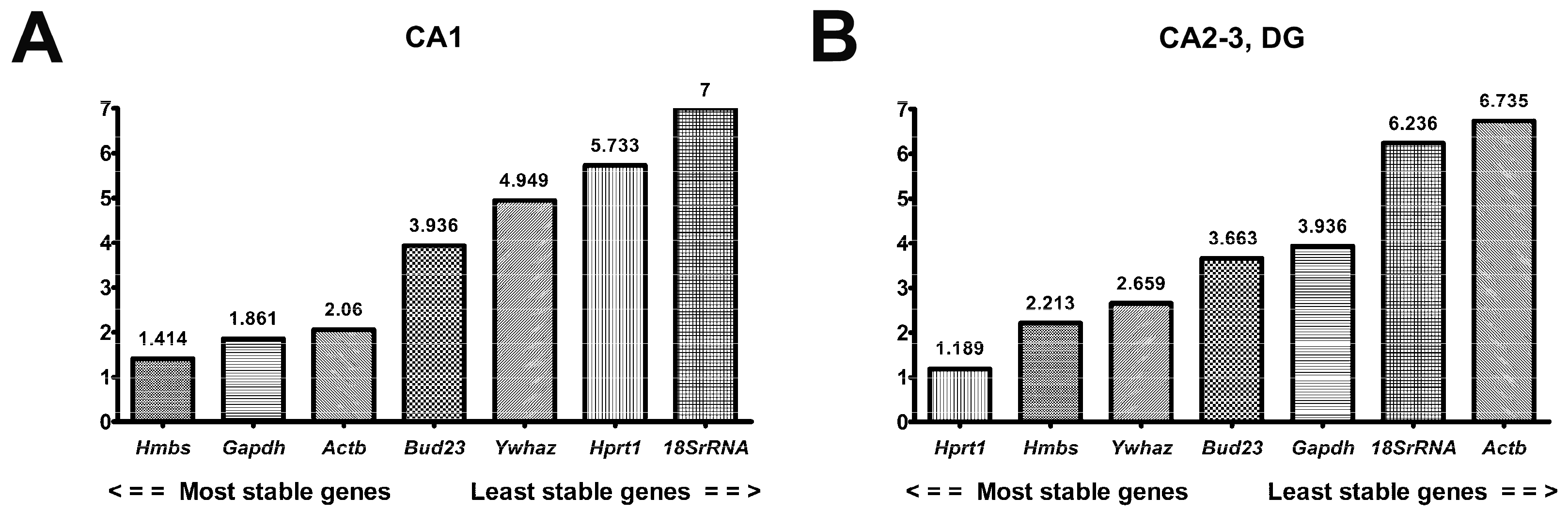 Ijms 24 02756 g004 Ijms 24 02756 g004