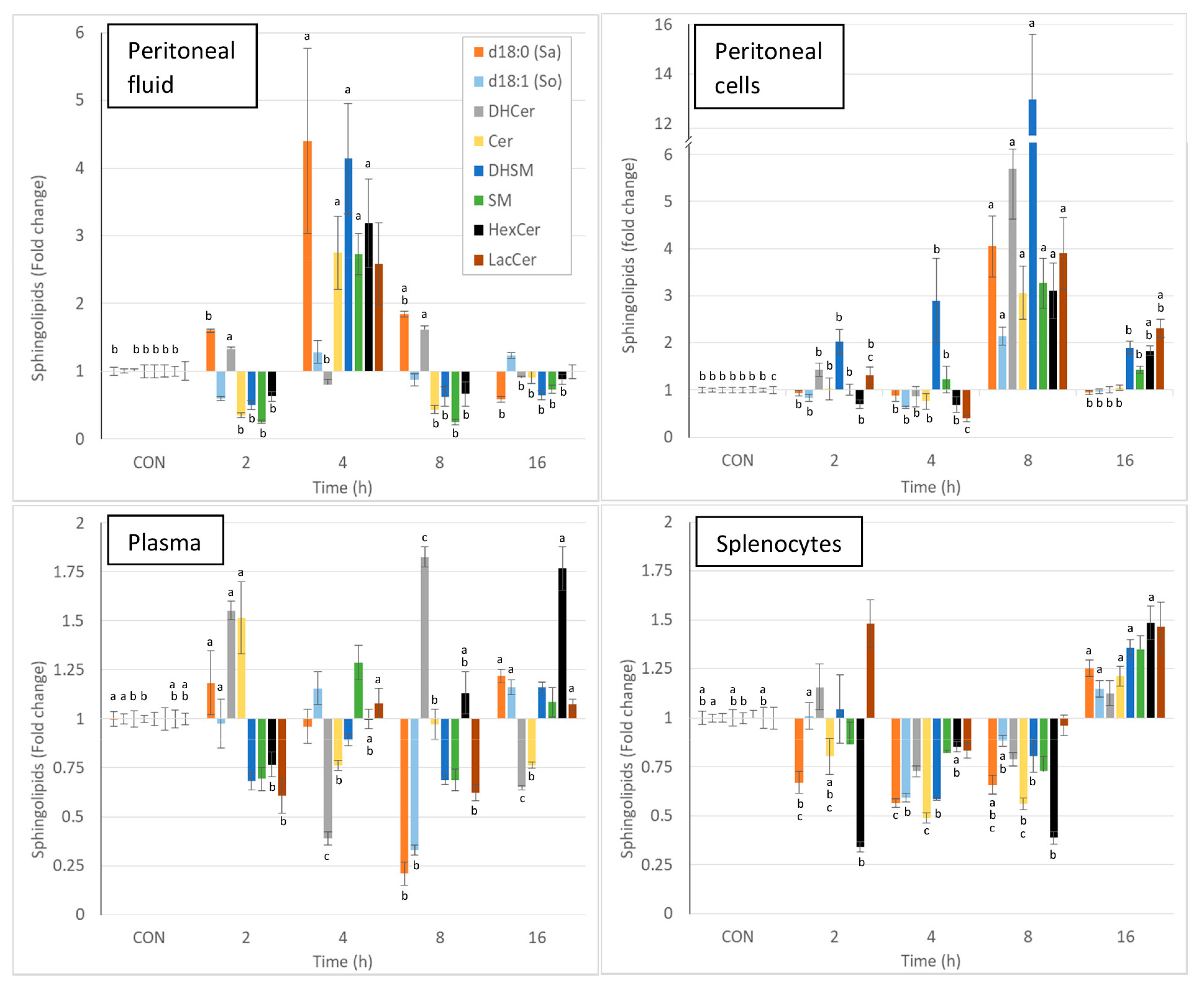 Ijms 24 02773 g003 Ijms 24 02773 g003