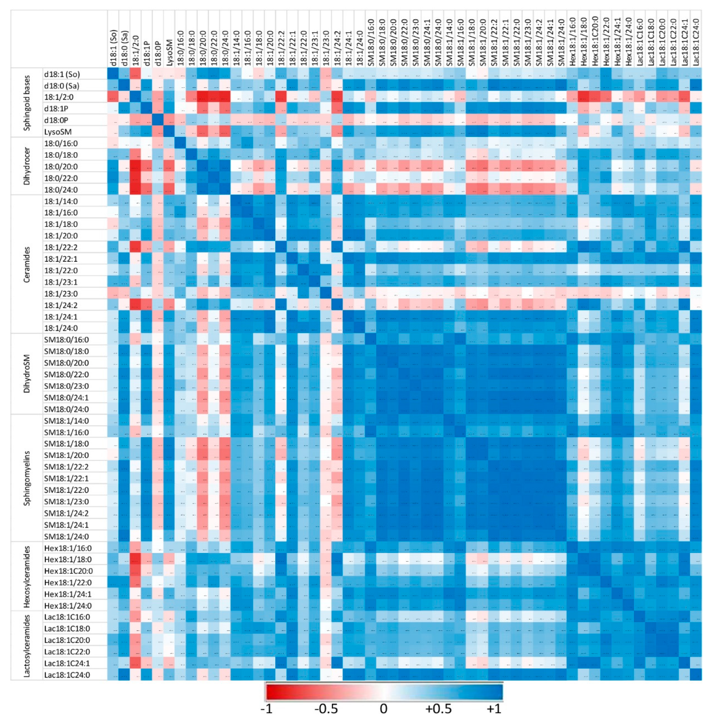 Ijms 24 02773 g005 Ijms 24 02773 g005