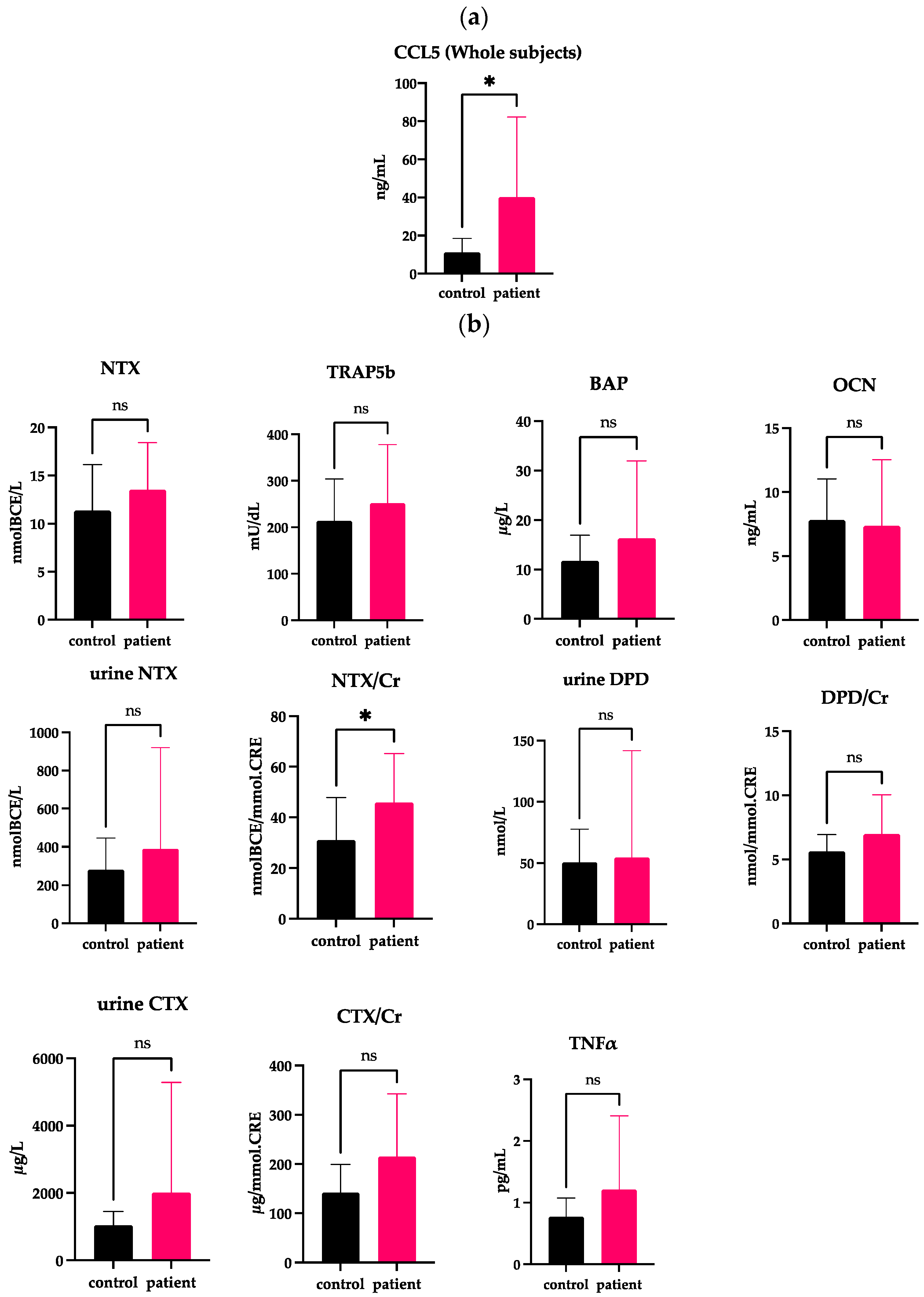 Ijms 24 02775 g001 Ijms 24 02775 g001