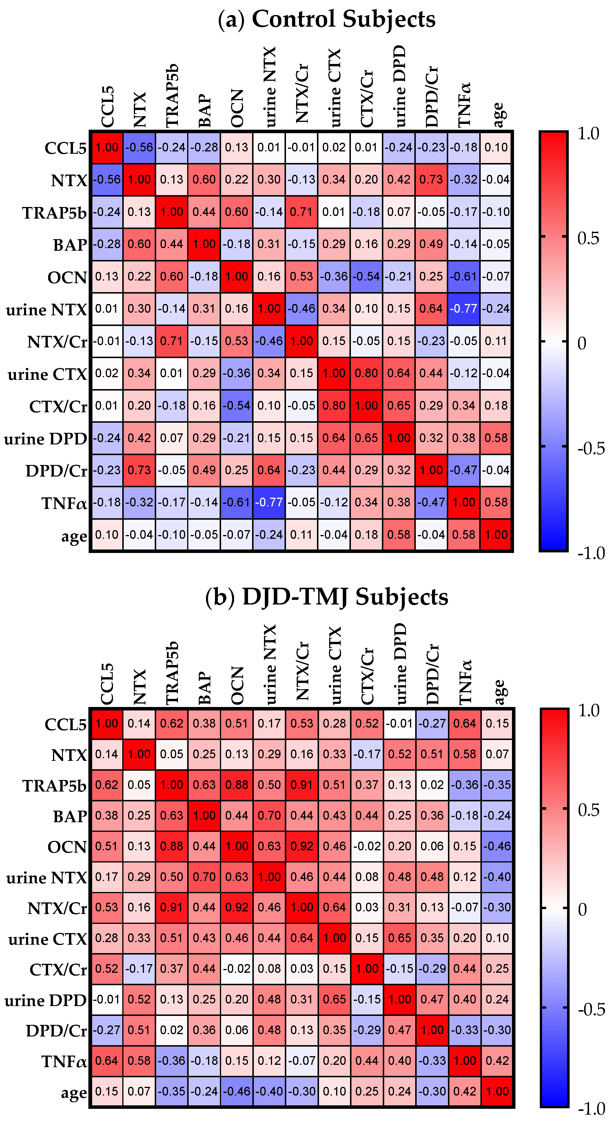 Ijms 24 02775 g002 Ijms 24 02775 g002