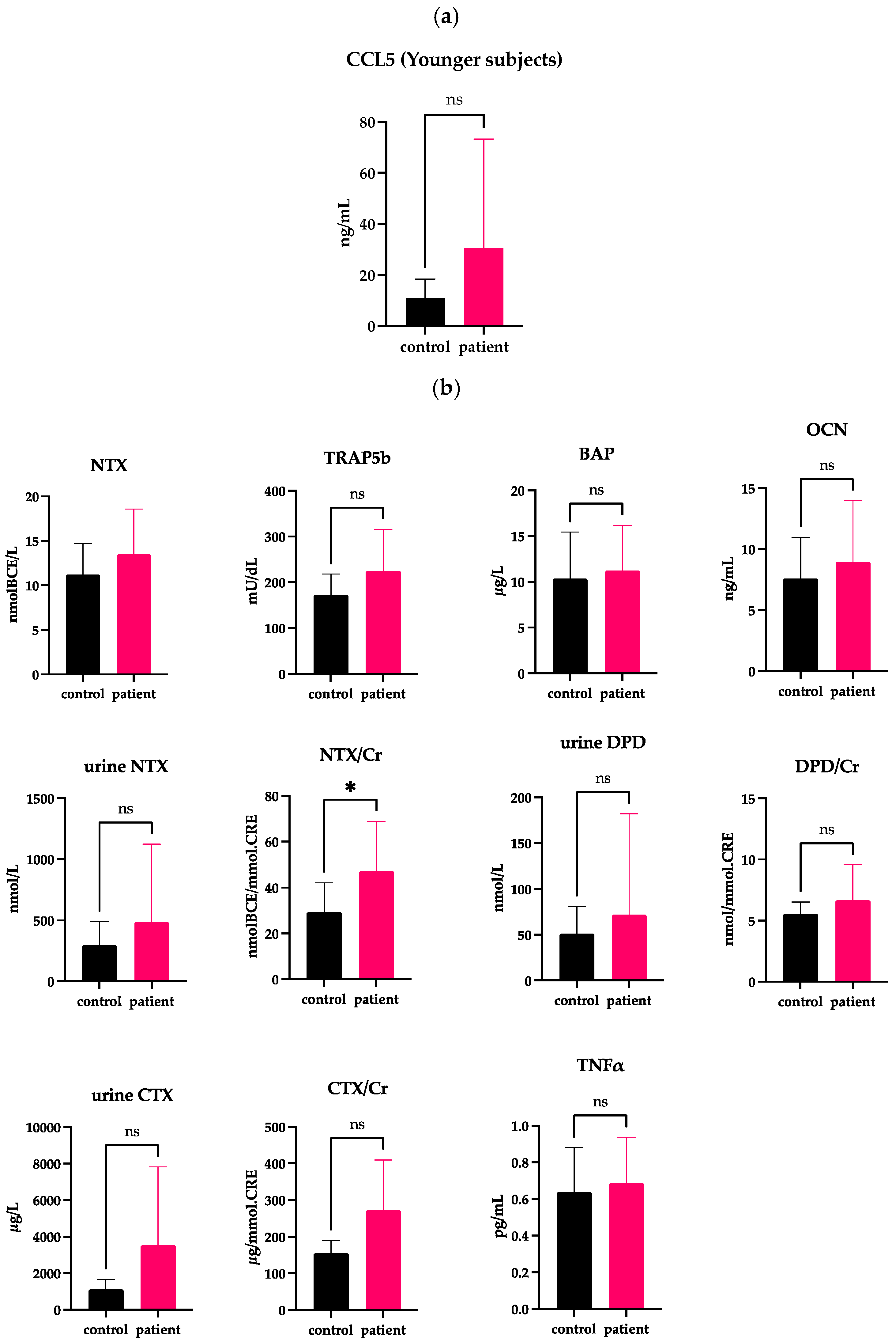 Ijms 24 02775 g003 Ijms 24 02775 g003