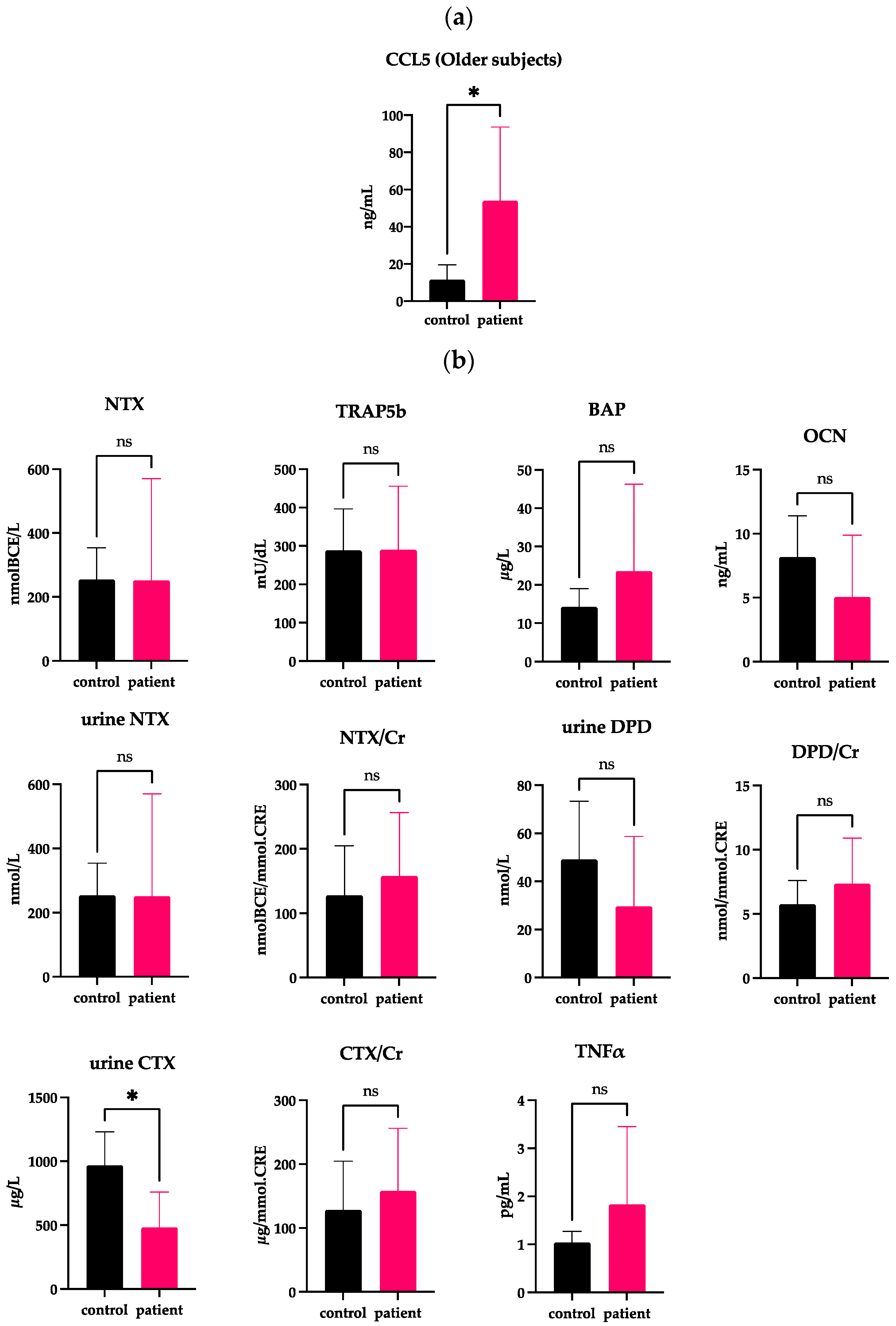 Ijms 24 02775 g004 Ijms 24 02775 g004