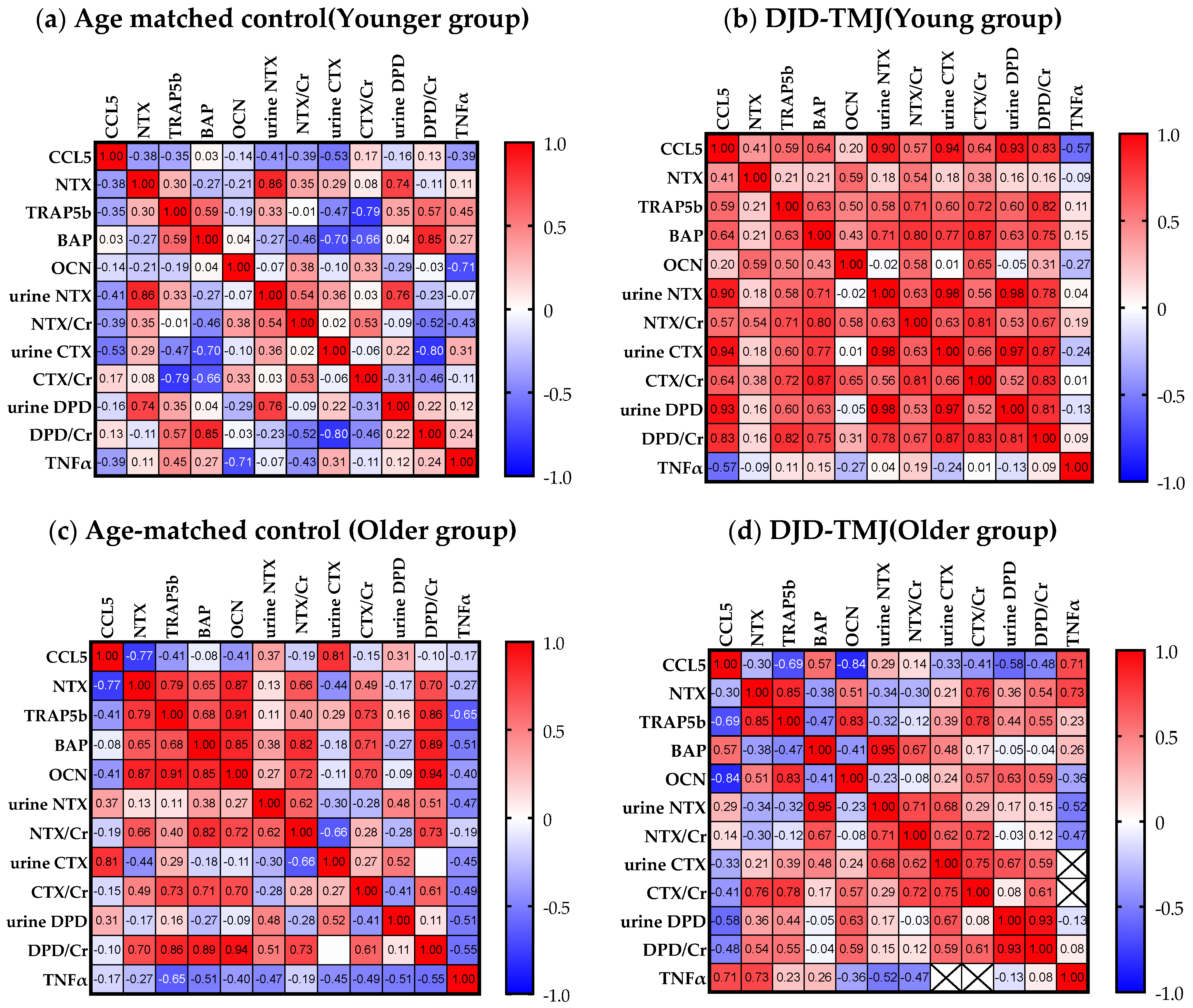 Ijms 24 02775 g005 Ijms 24 02775 g005
