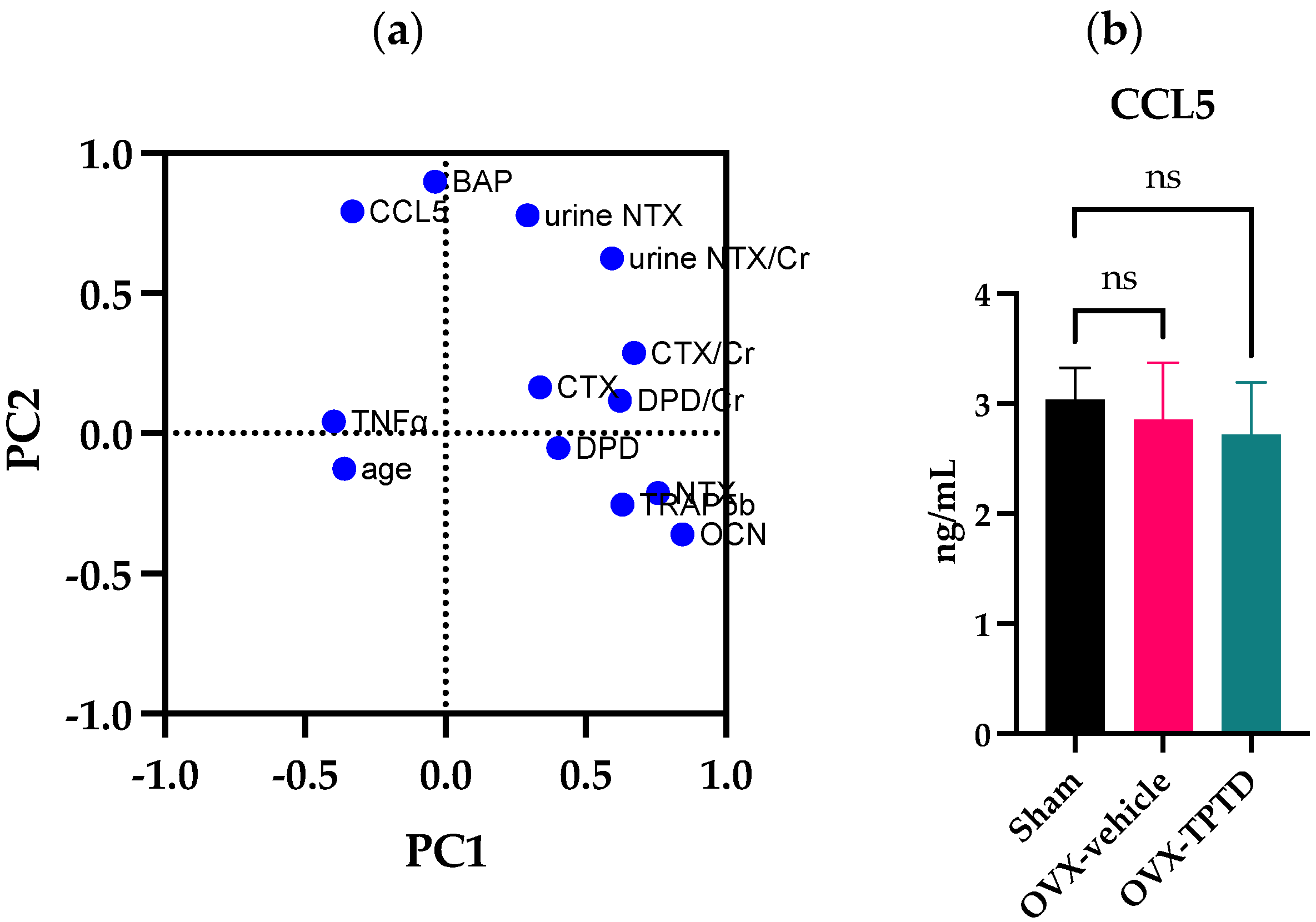 Ijms 24 02775 g006 Ijms 24 02775 g006