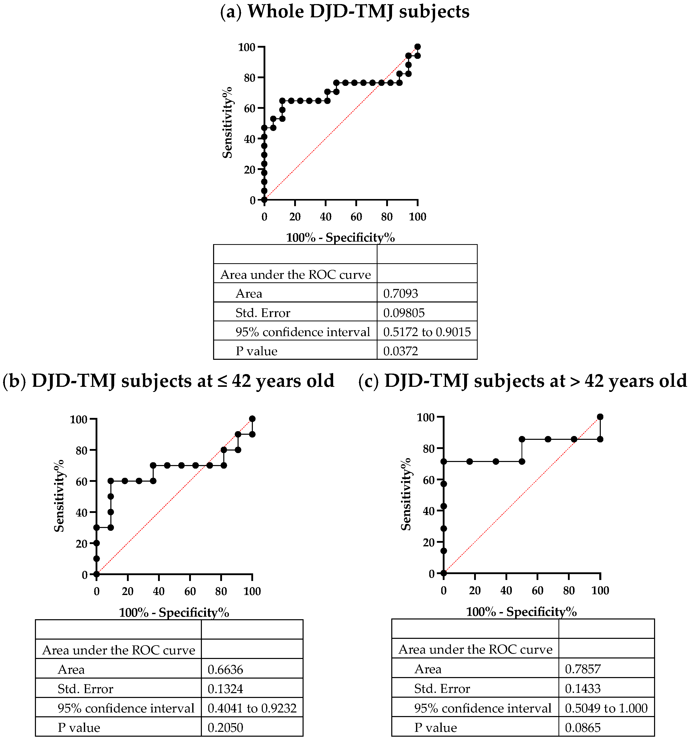Ijms 24 02775 g007 Ijms 24 02775 g007