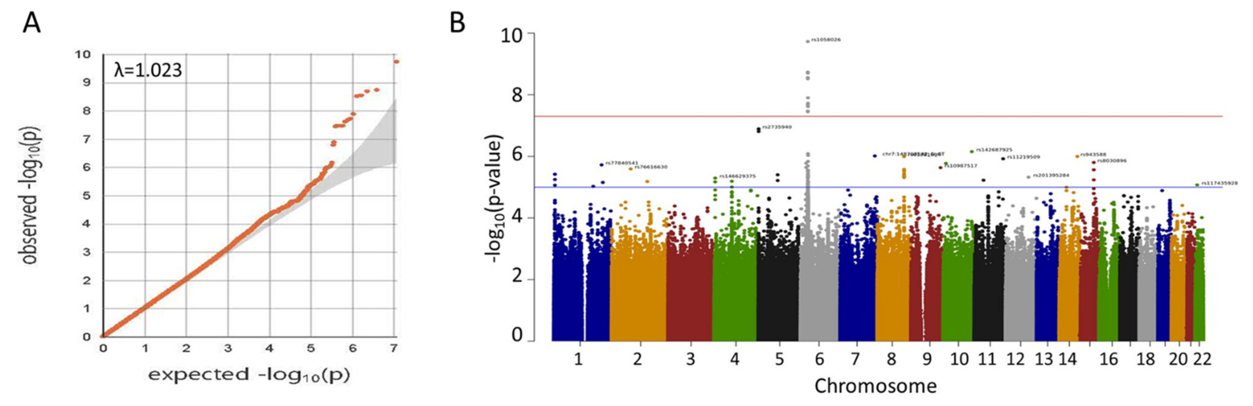 Ijms 24 02789 g001 Ijms 24 02789 g001