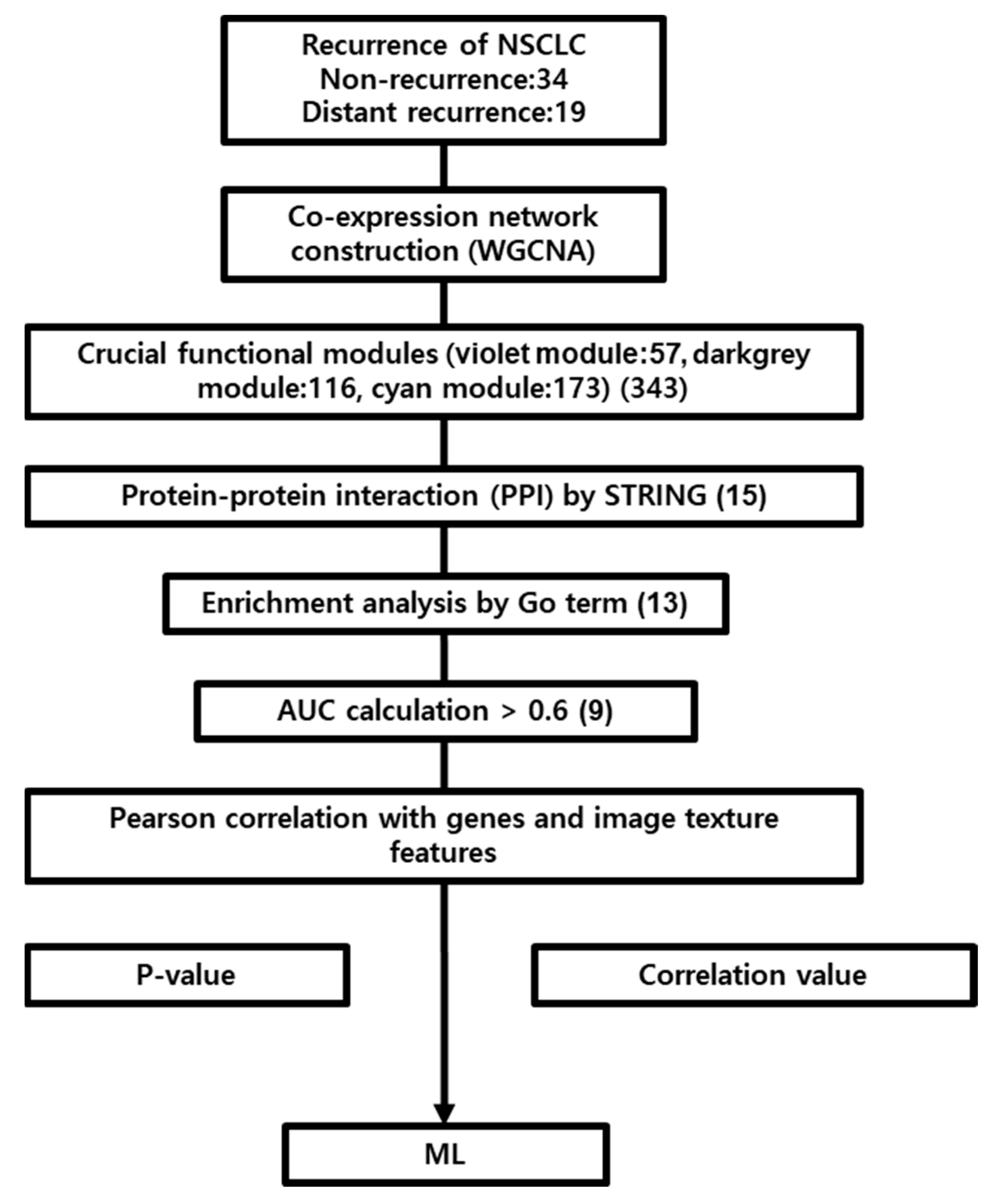 Ijms 24 02794 g001