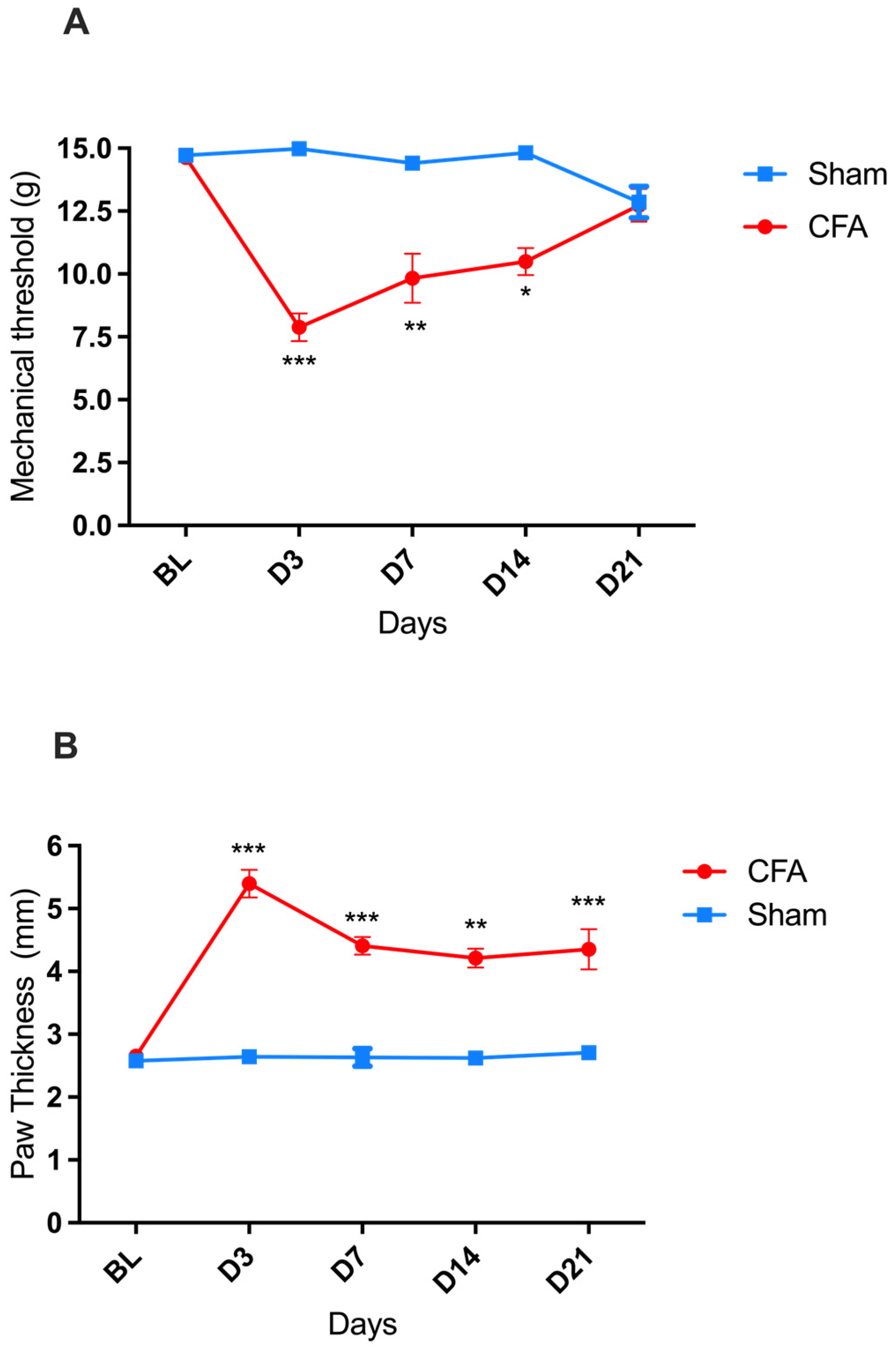 Ijms 24 02812 g001 Ijms 24 02812 g001