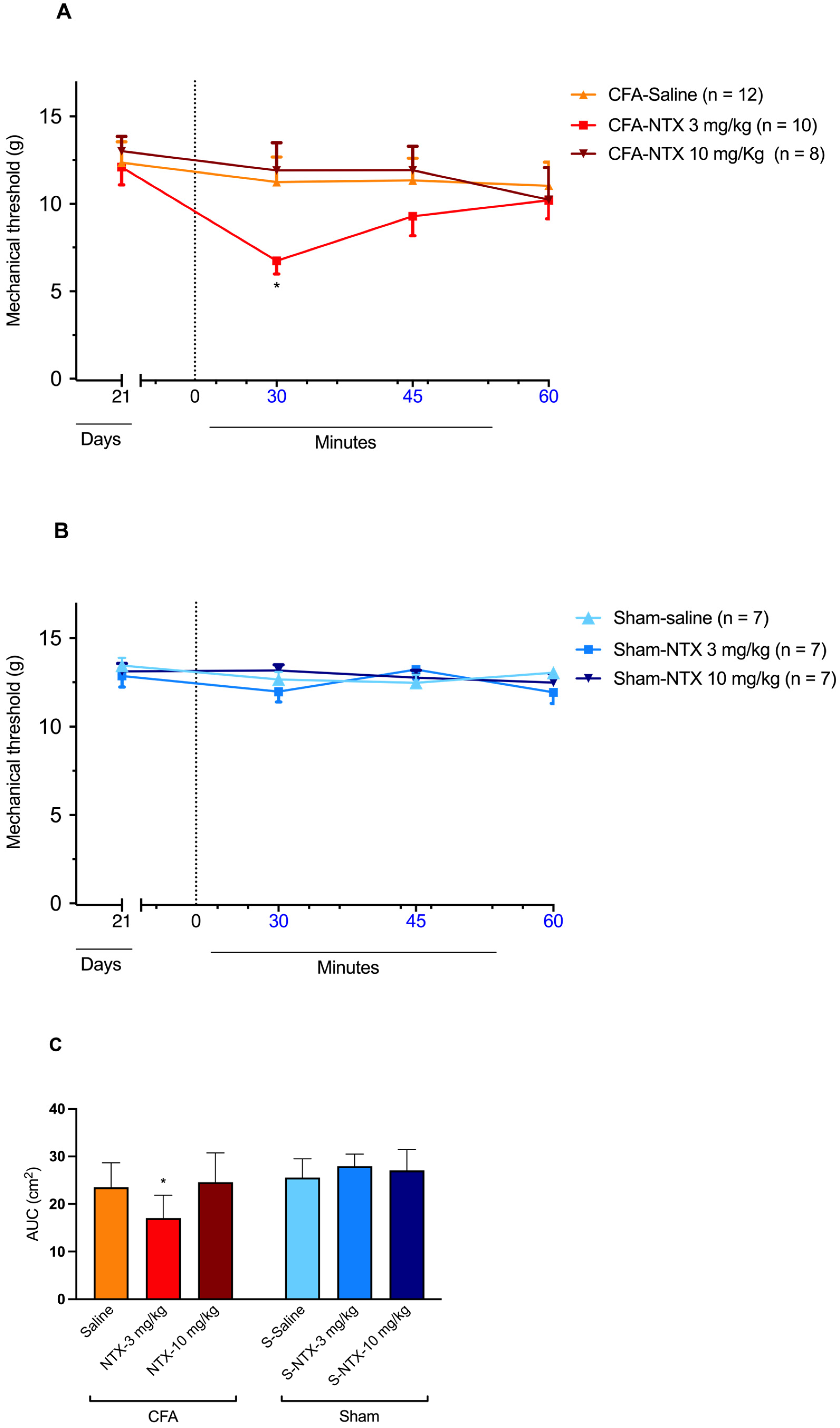 Ijms 24 02812 g002 Ijms 24 02812 g002