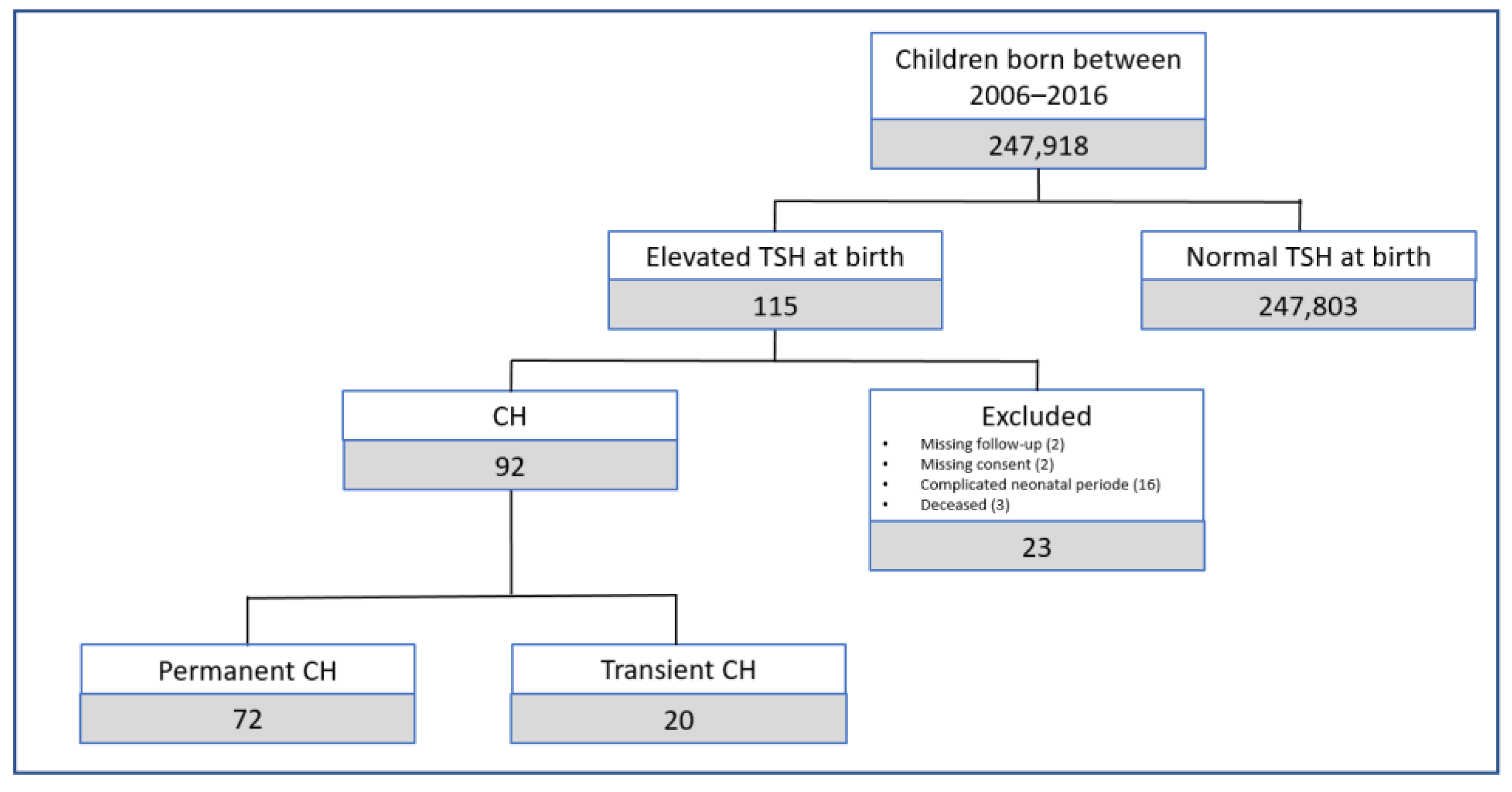 Ijms 24 02817 g001 Ijms 24 02817 g001