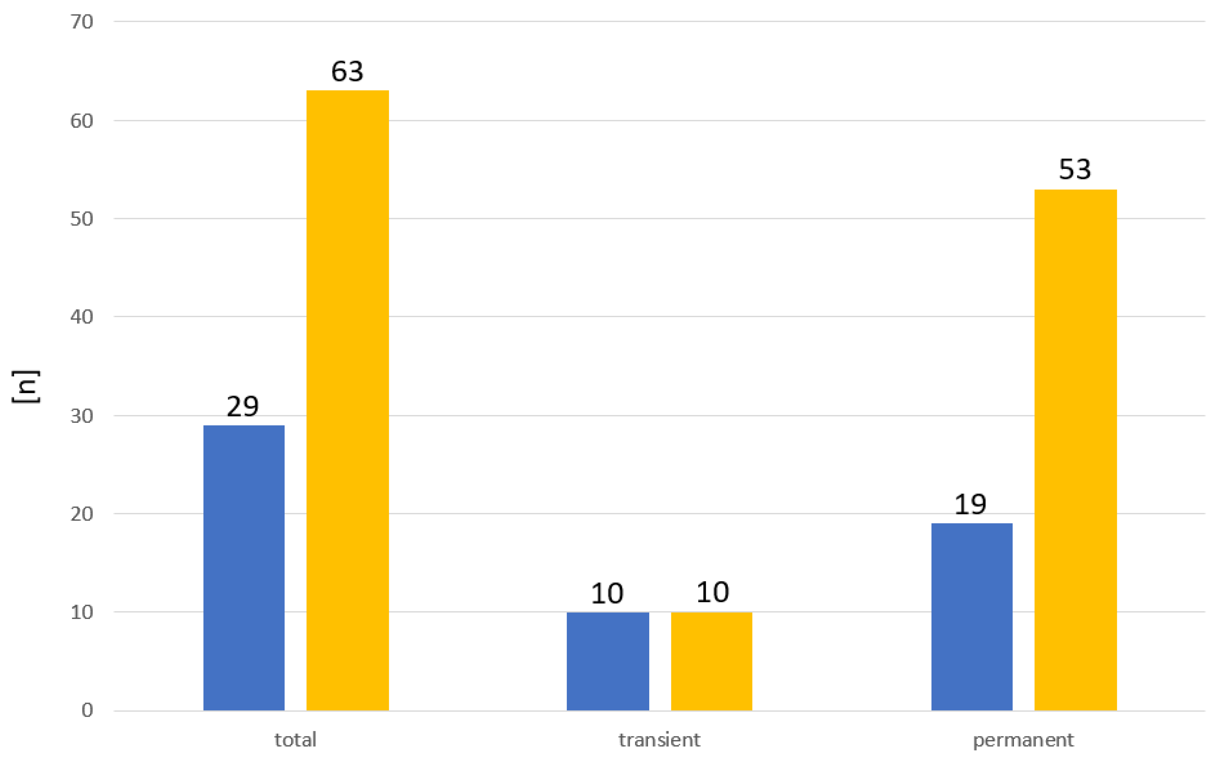 Ijms 24 02817 g002 Ijms 24 02817 g002